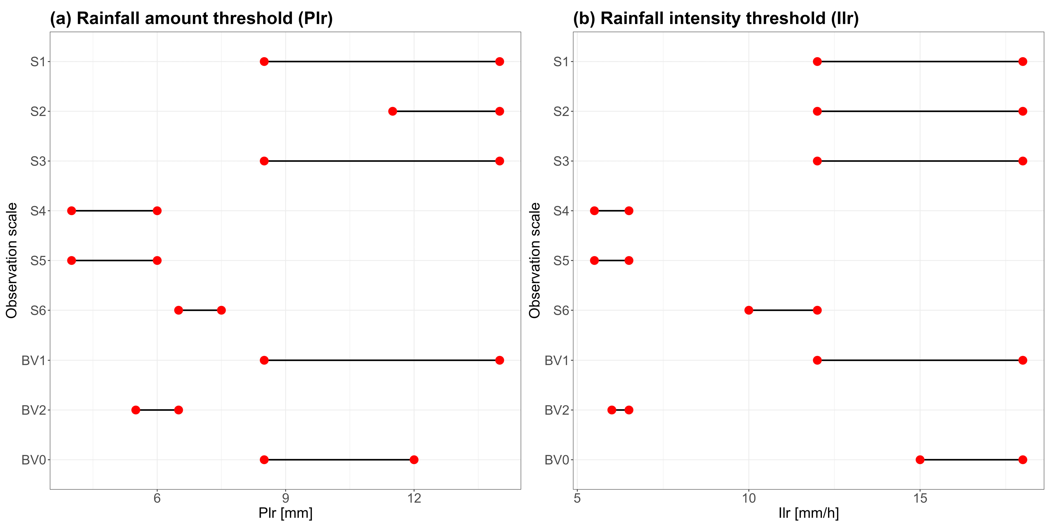 Land 11 02302 g006 Land 11 02302 g006