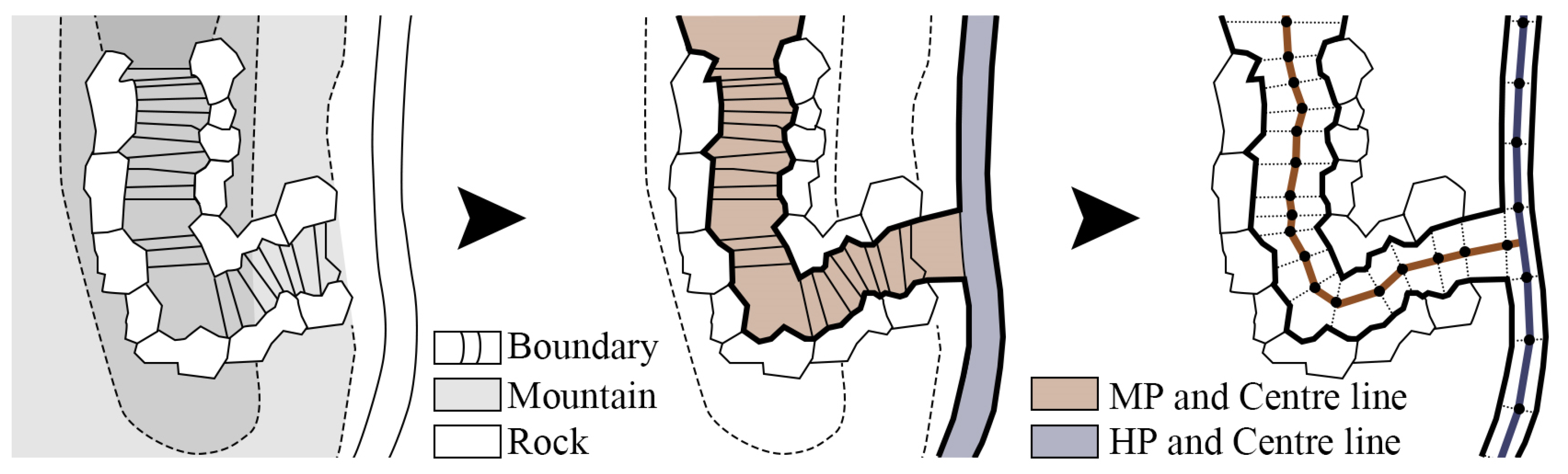Land 11 02304 g004 Land 11 02304 g004