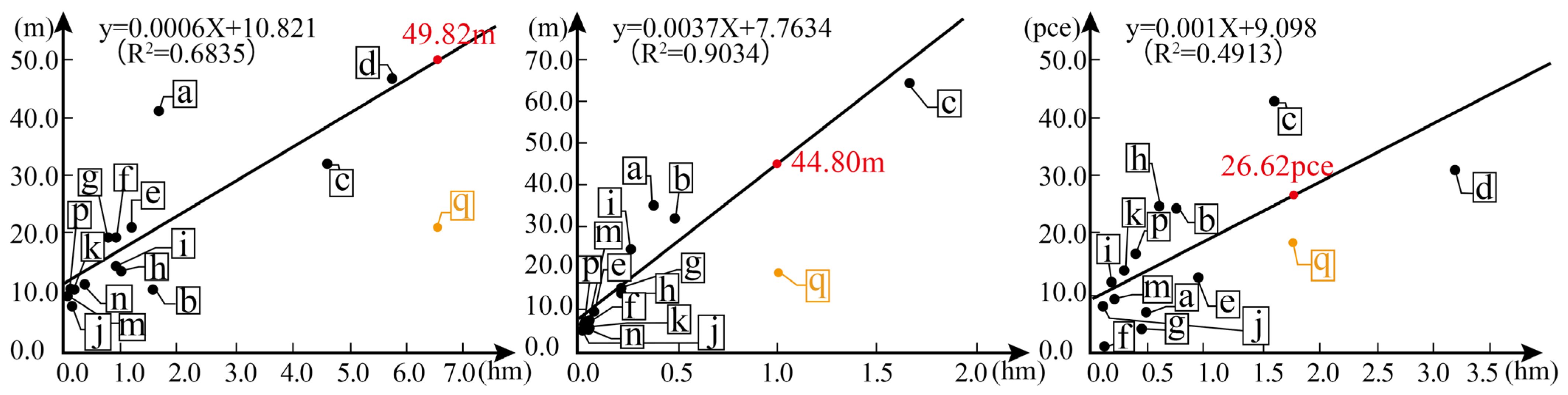 Land 11 02304 g006 Land 11 02304 g006