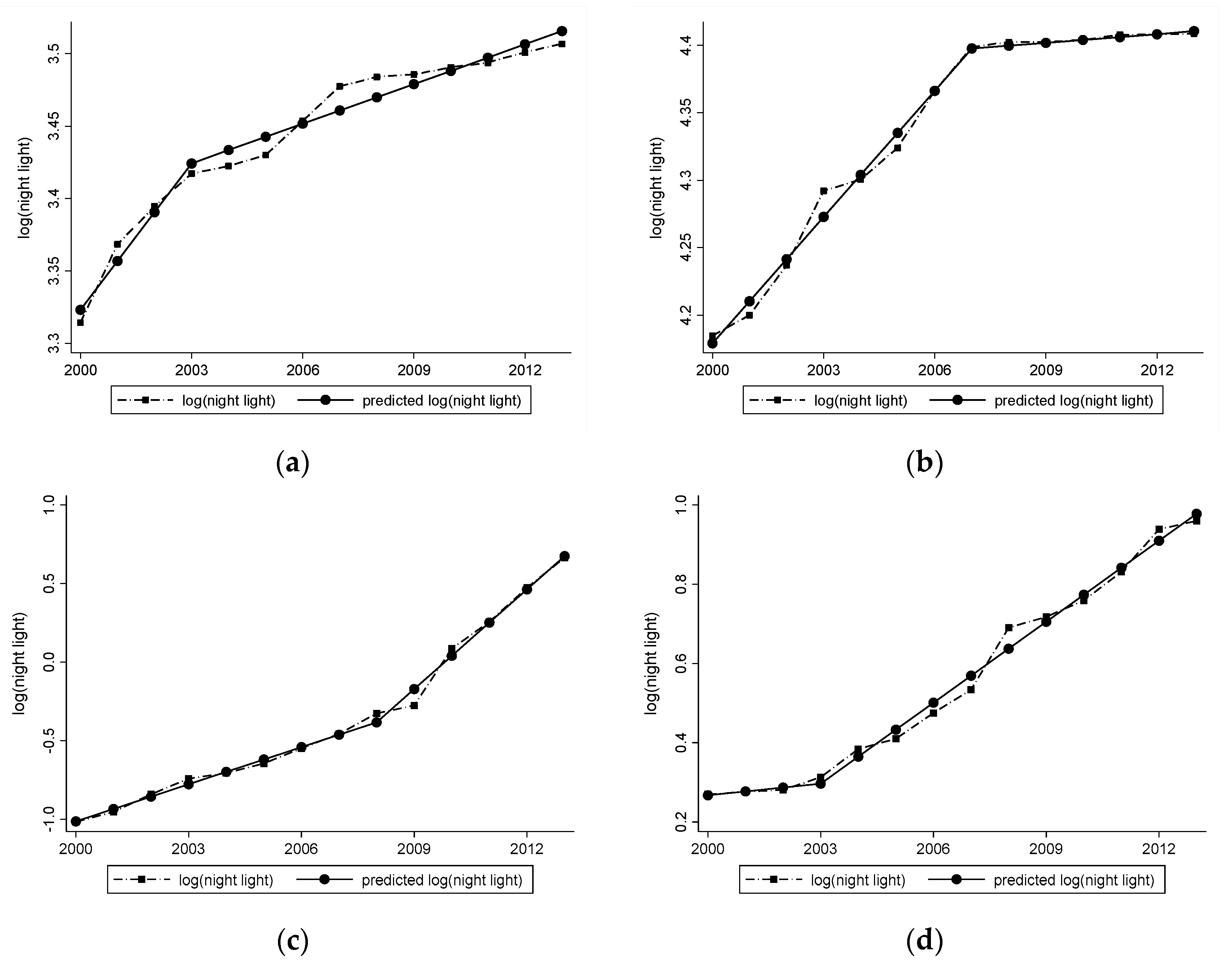Land 11 02305 g001 Land 11 02305 g001