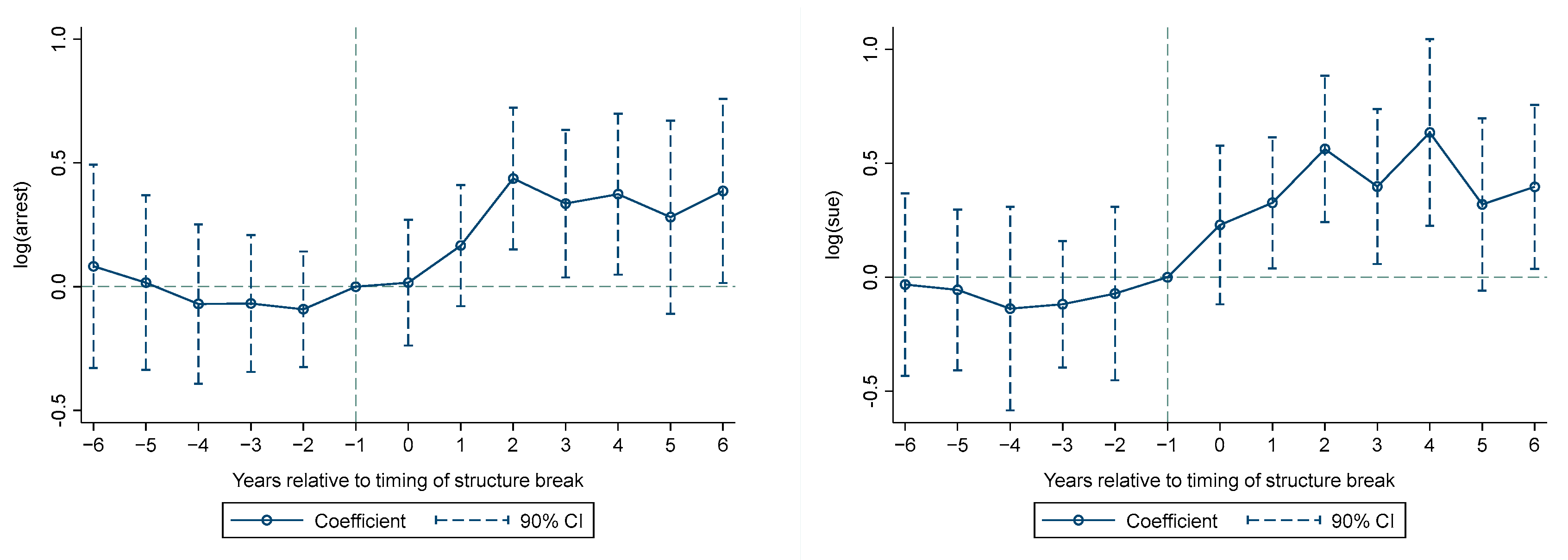 Land 11 02305 g004 Land 11 02305 g004
