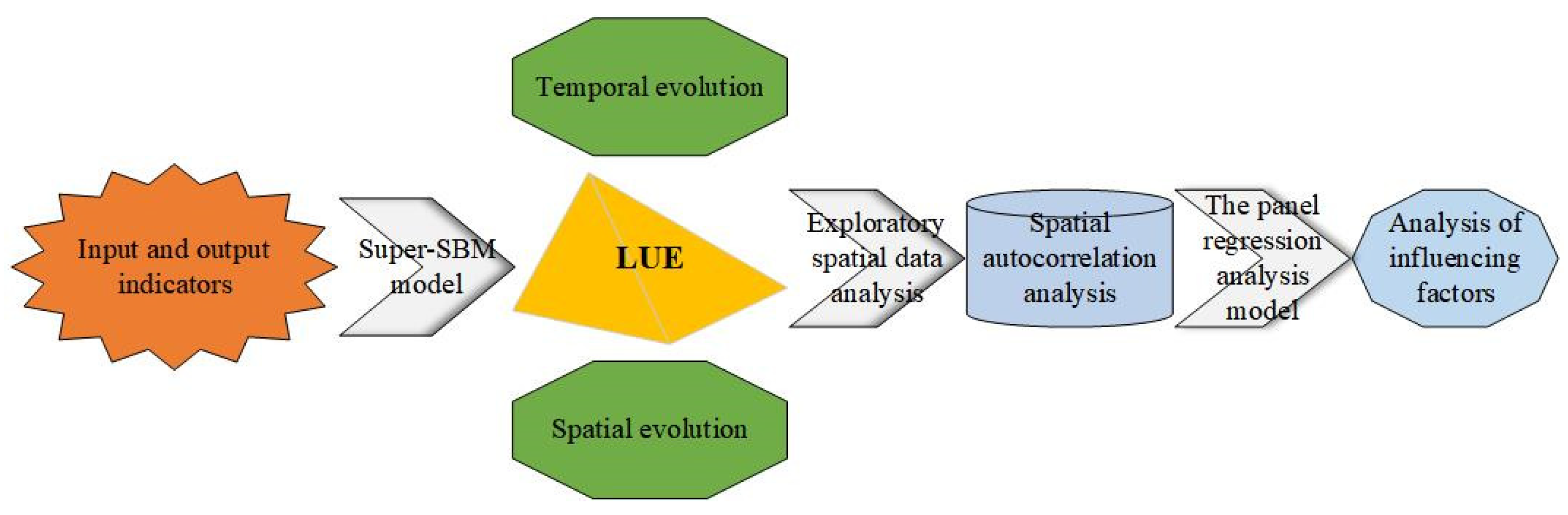 Land 11 02306 g001 Land 11 02306 g001