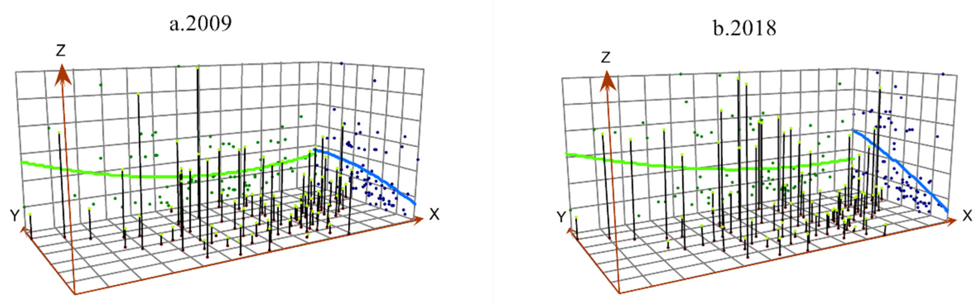 Land 11 02306 g007 Land 11 02306 g007