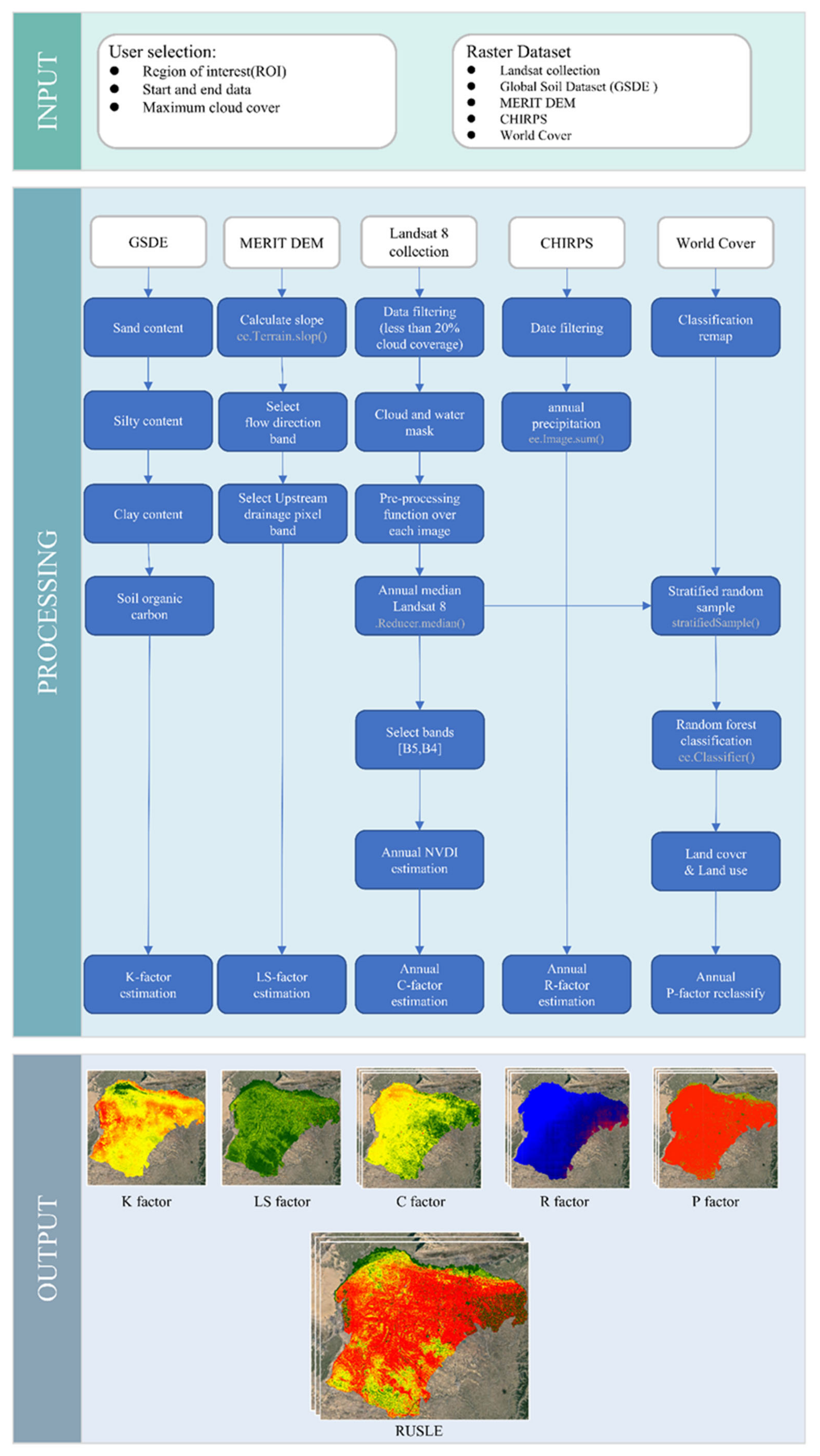 Land 11 02309 g002 Land 11 02309 g002