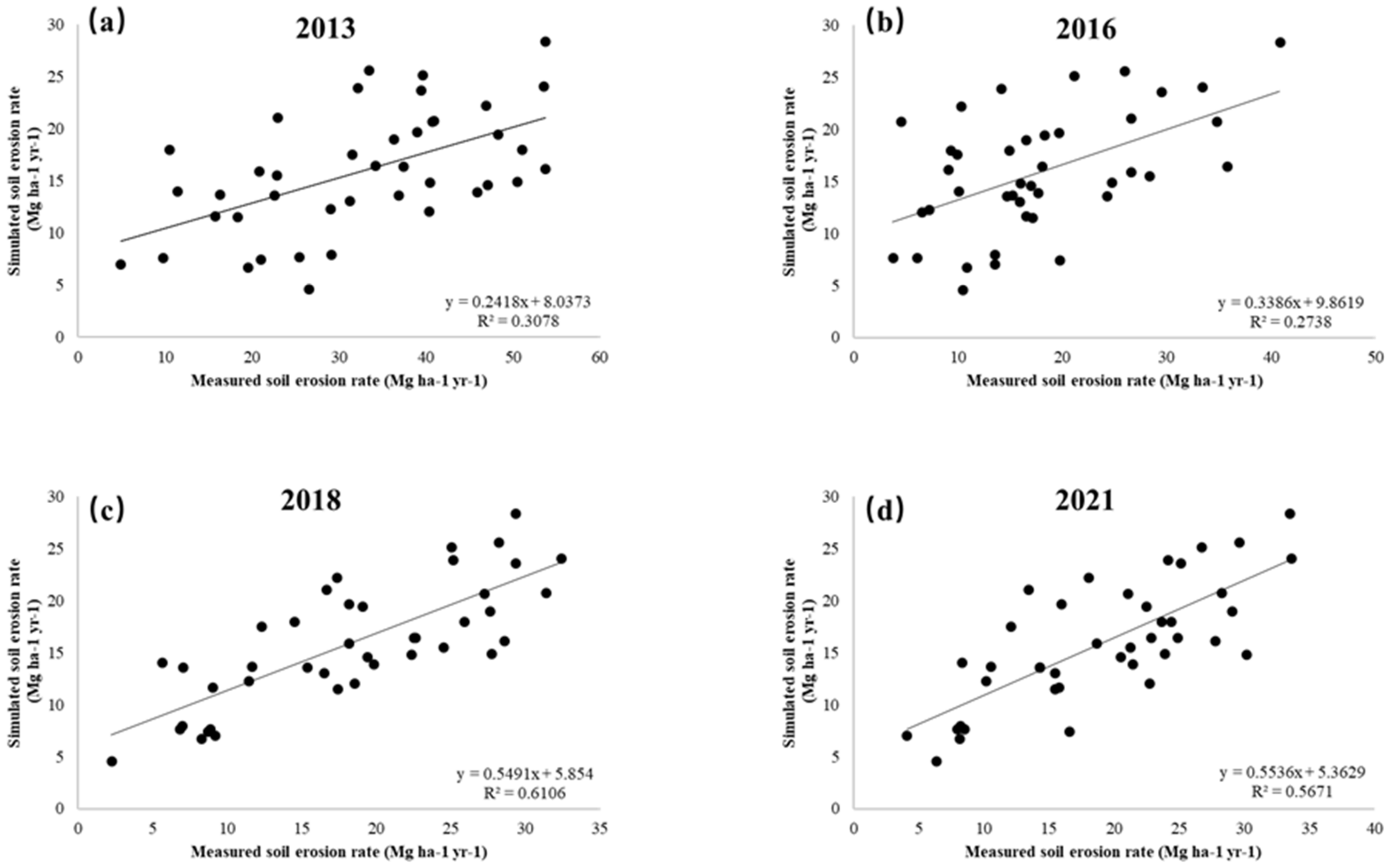 Land 11 02309 g003 Land 11 02309 g003