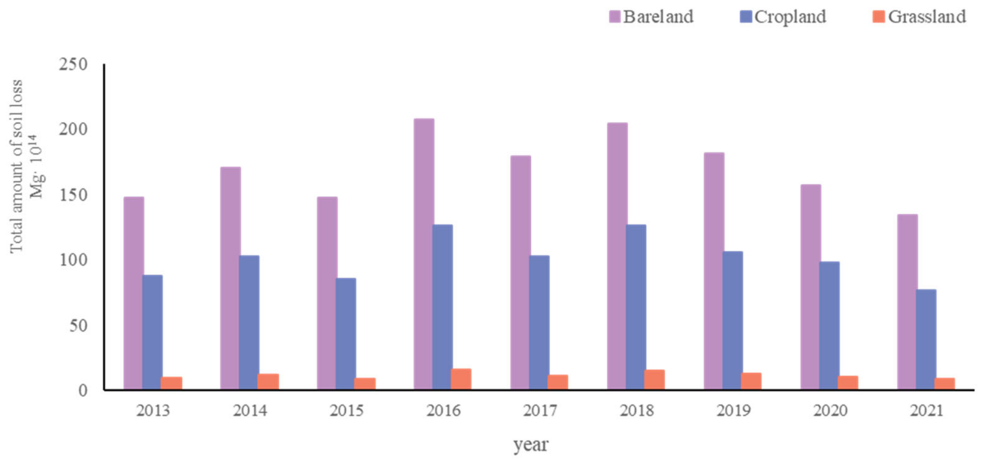 Land 11 02309 g007 Land 11 02309 g007