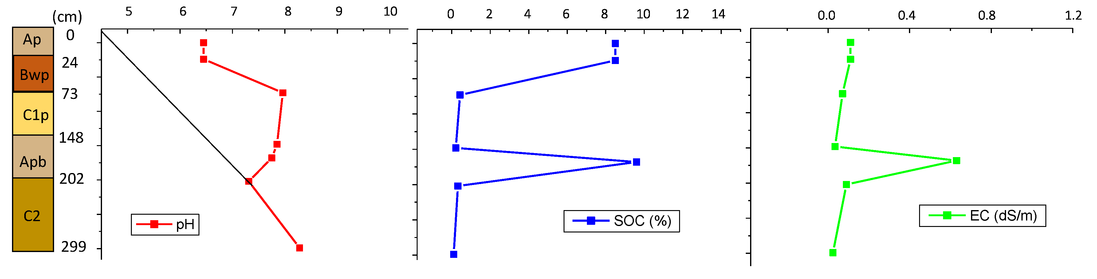 Land 11 02310 g003 Land 11 02310 g003