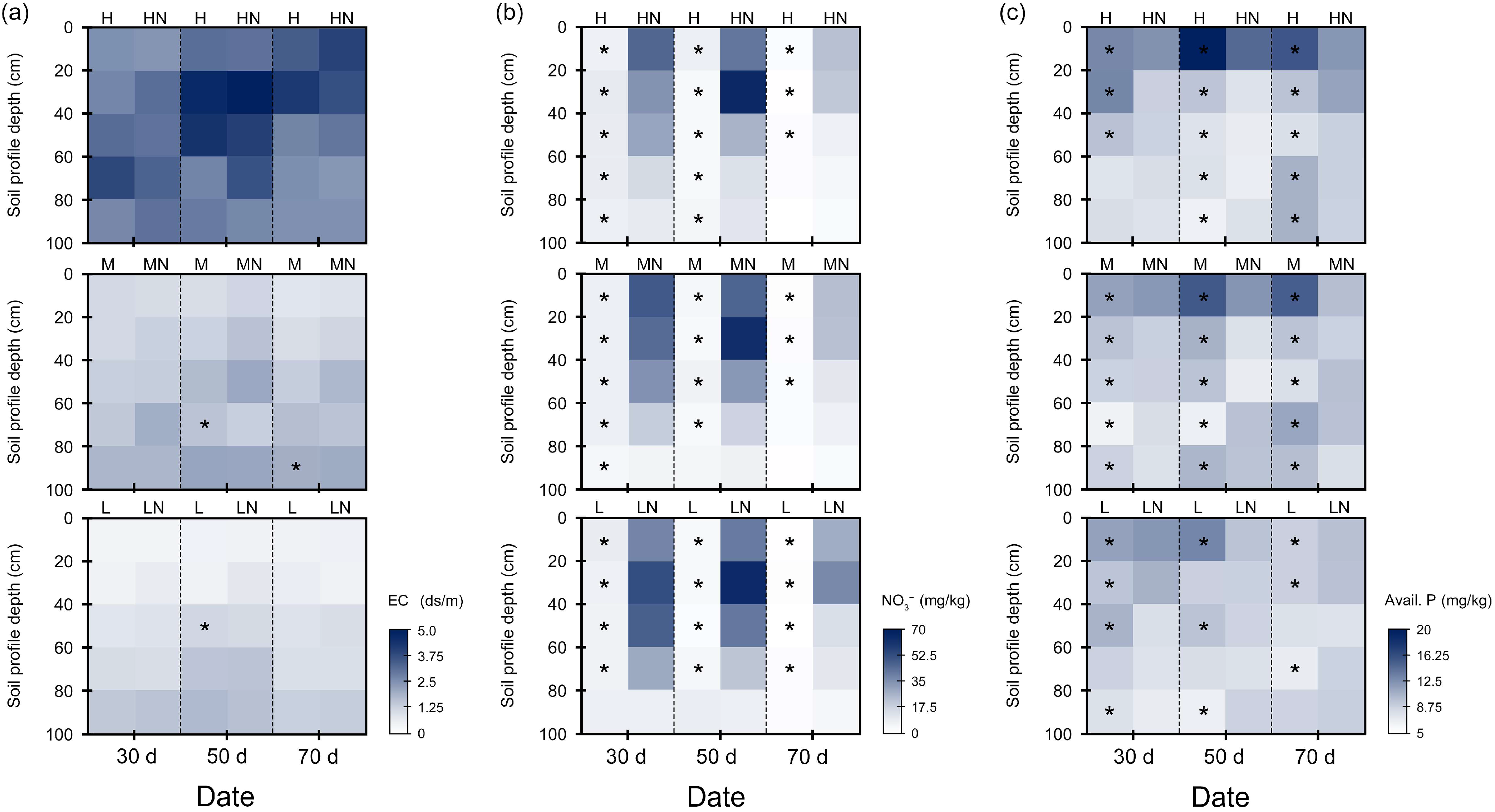 Land 11 02320 g003 Land 11 02320 g003