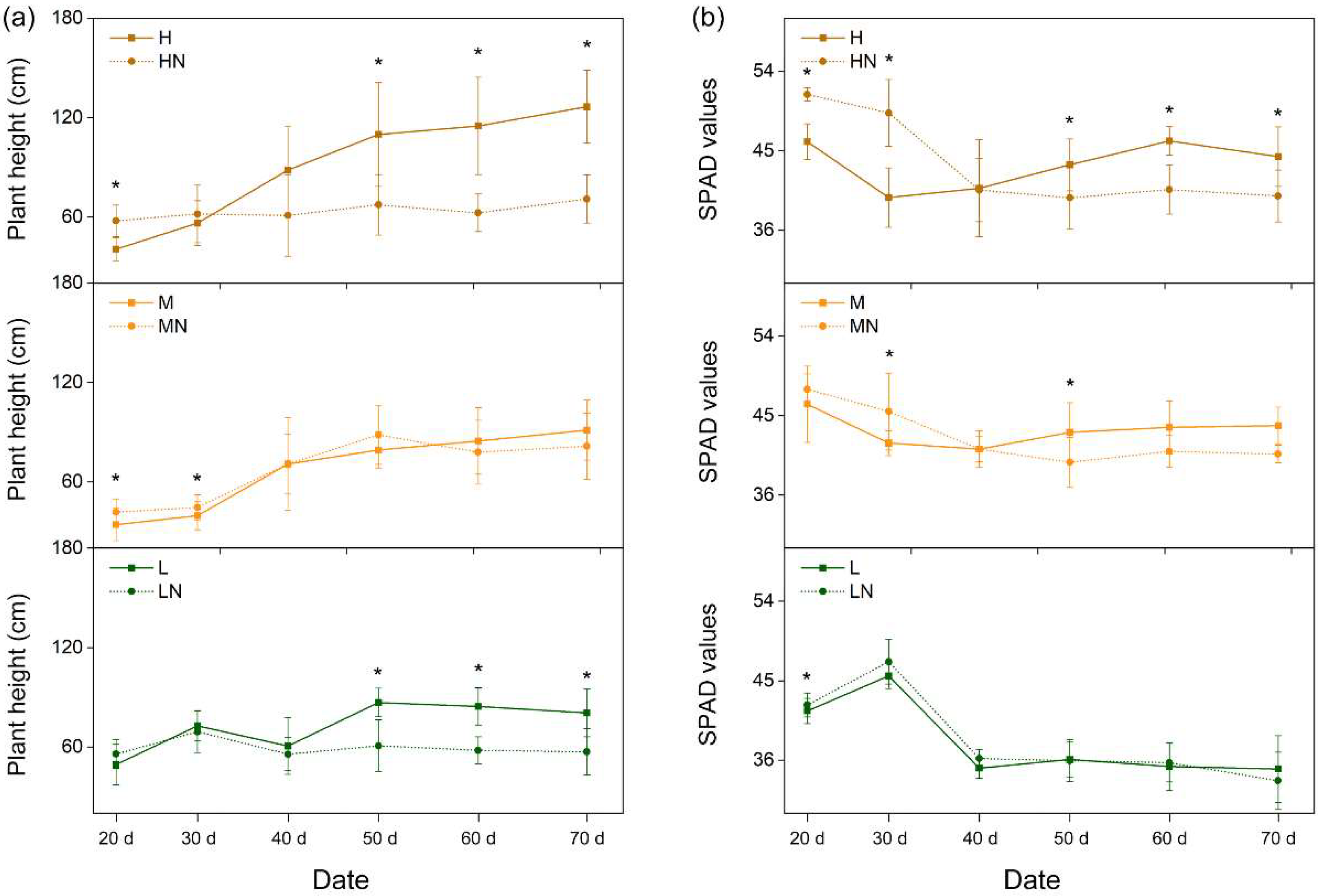 Land 11 02320 g004 Land 11 02320 g004