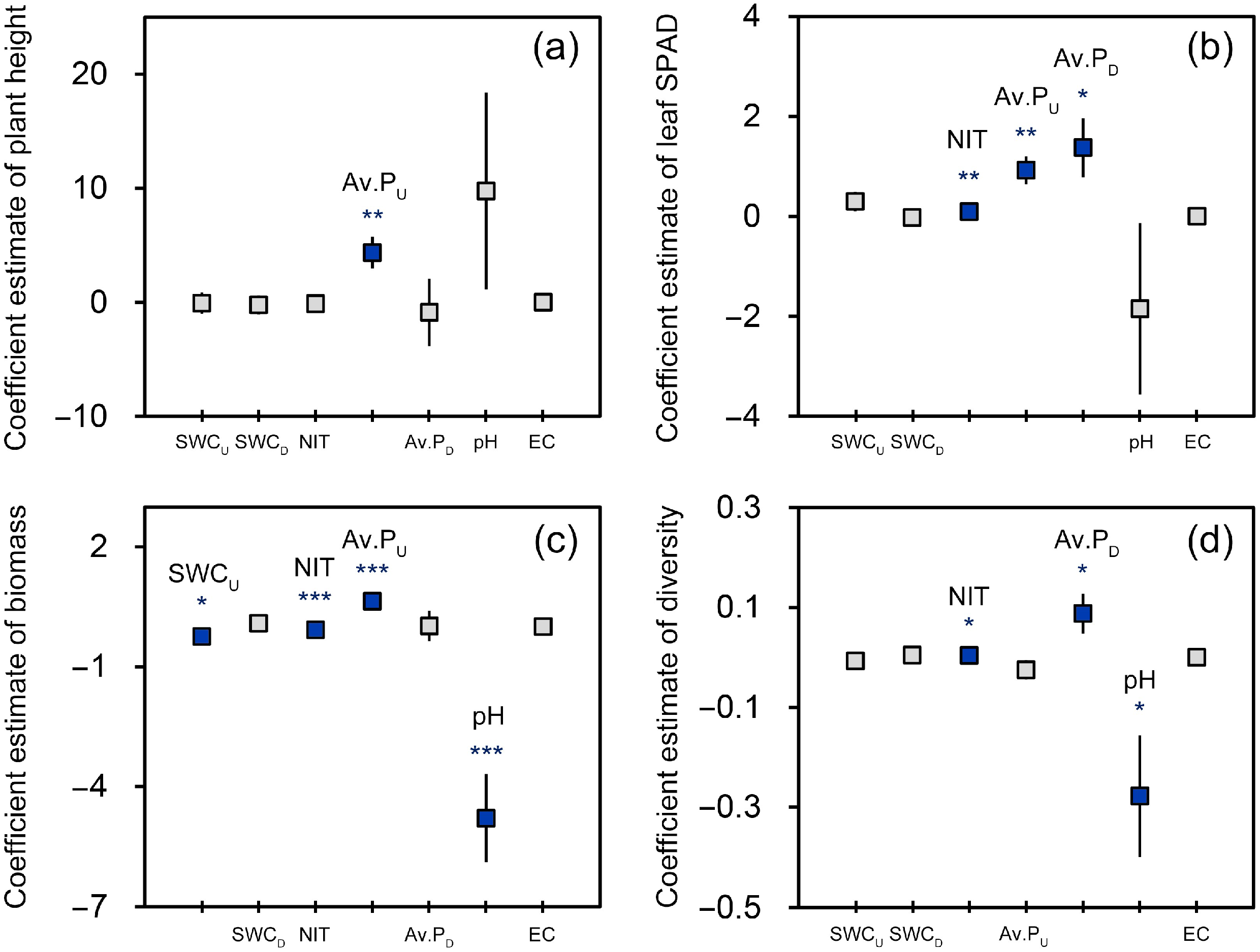 Land 11 02320 g005 Land 11 02320 g005