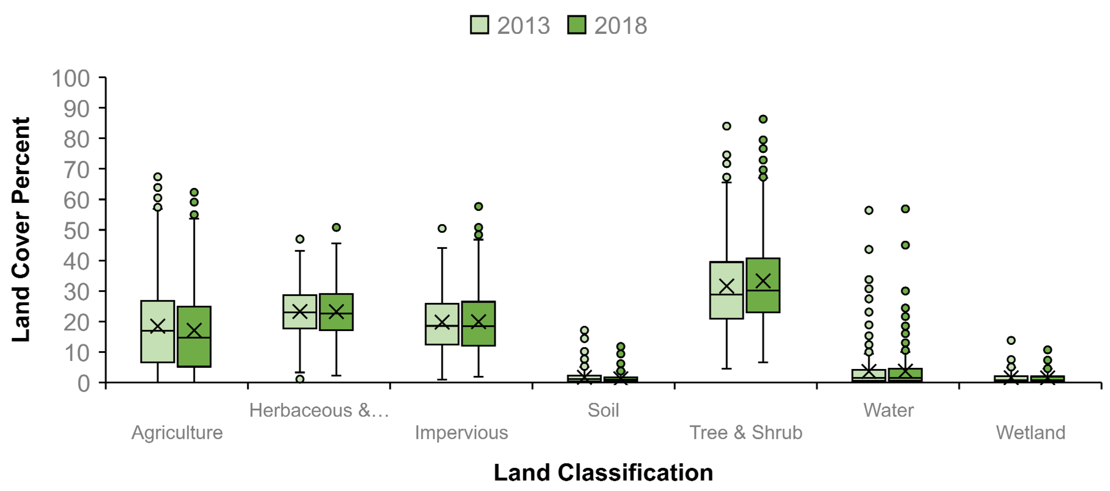 Land 11 02325 g004 Land 11 02325 g004