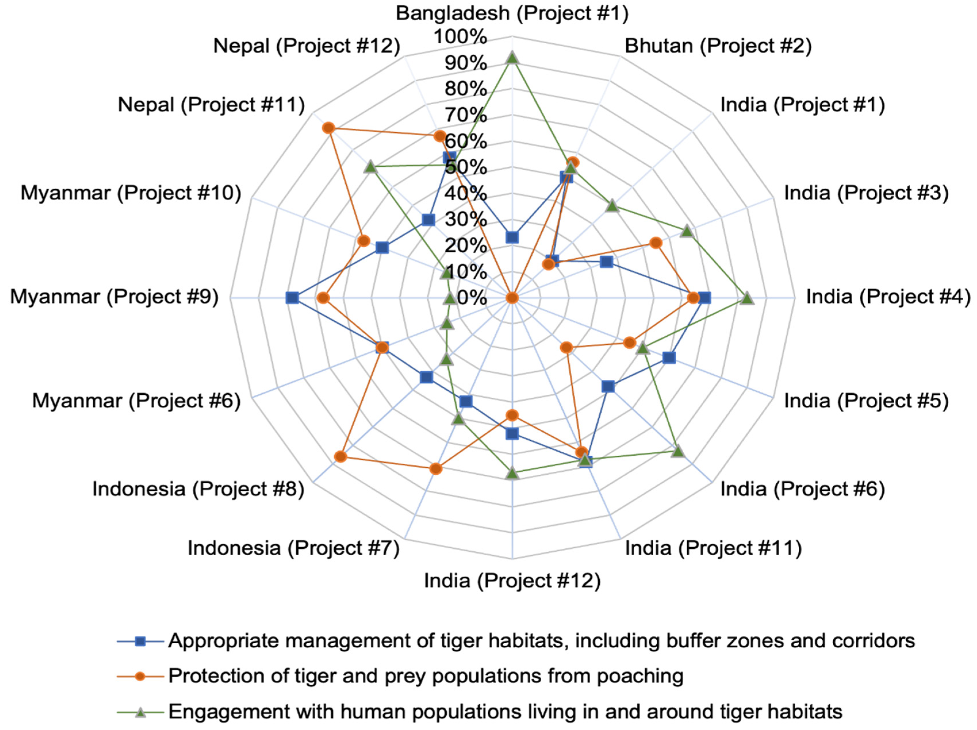 Land 11 02326 g002 Land 11 02326 g002