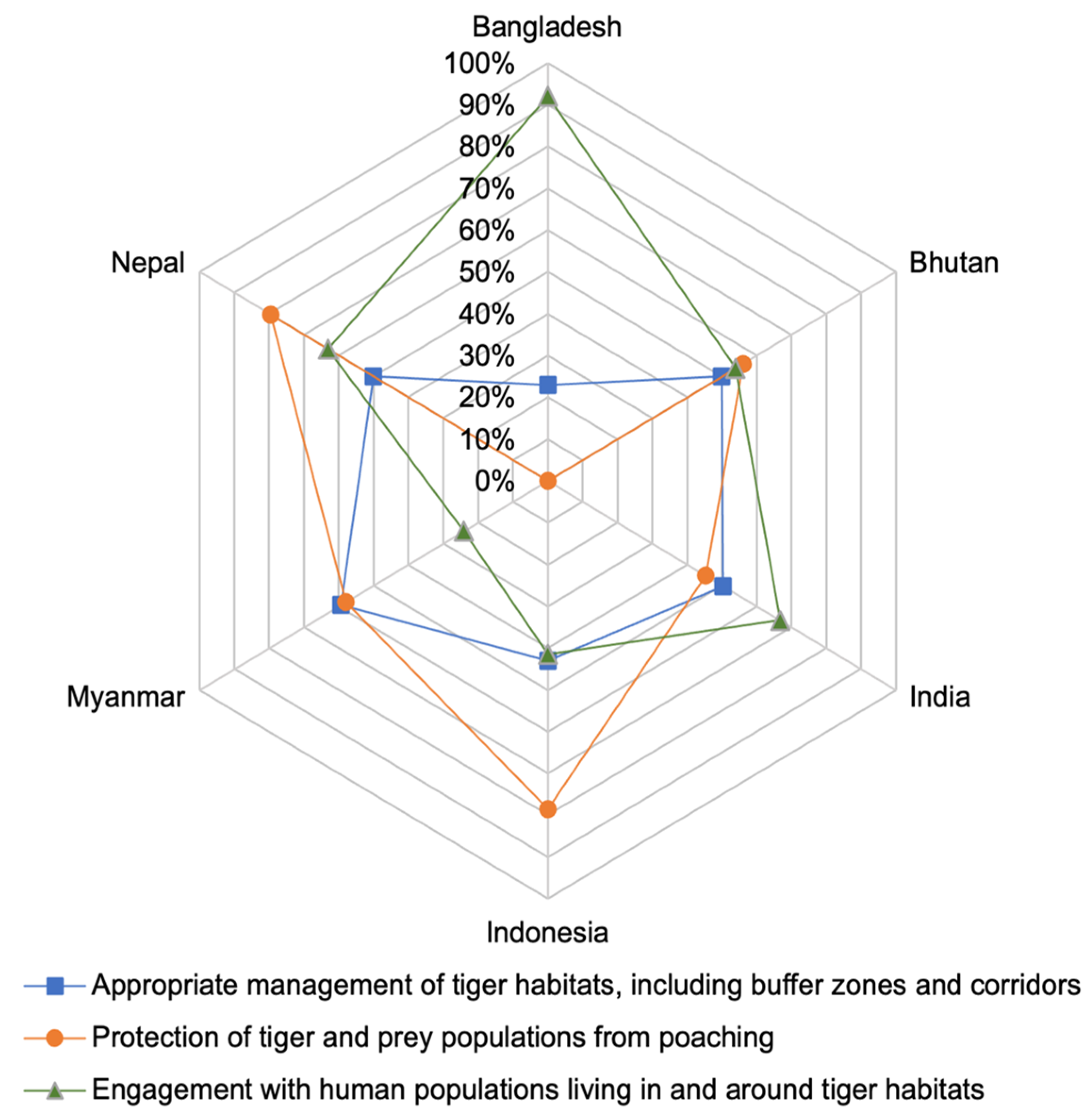Land 11 02326 g004 Land 11 02326 g004