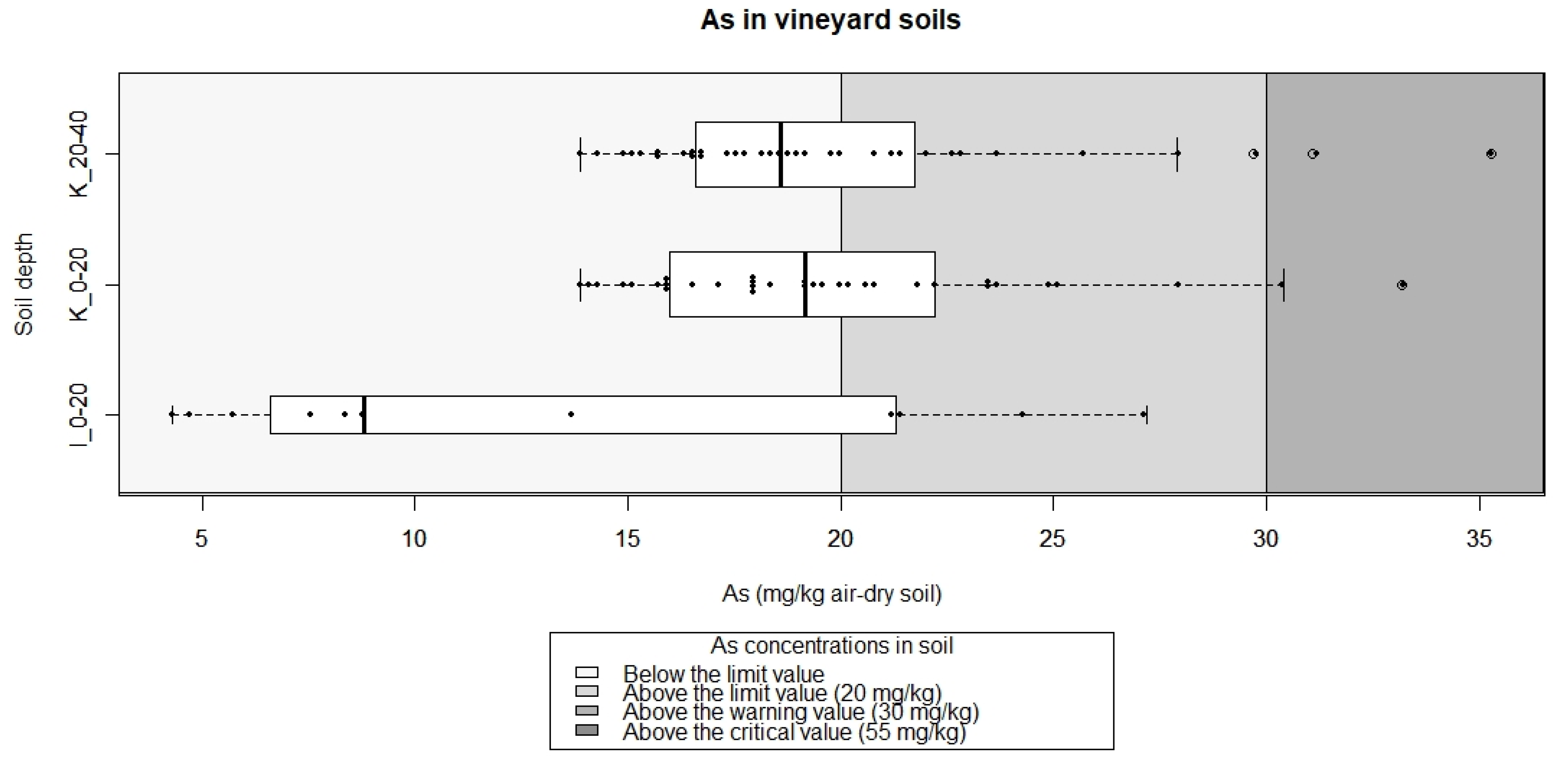 Land 11 02332 g002 Land 11 02332 g002