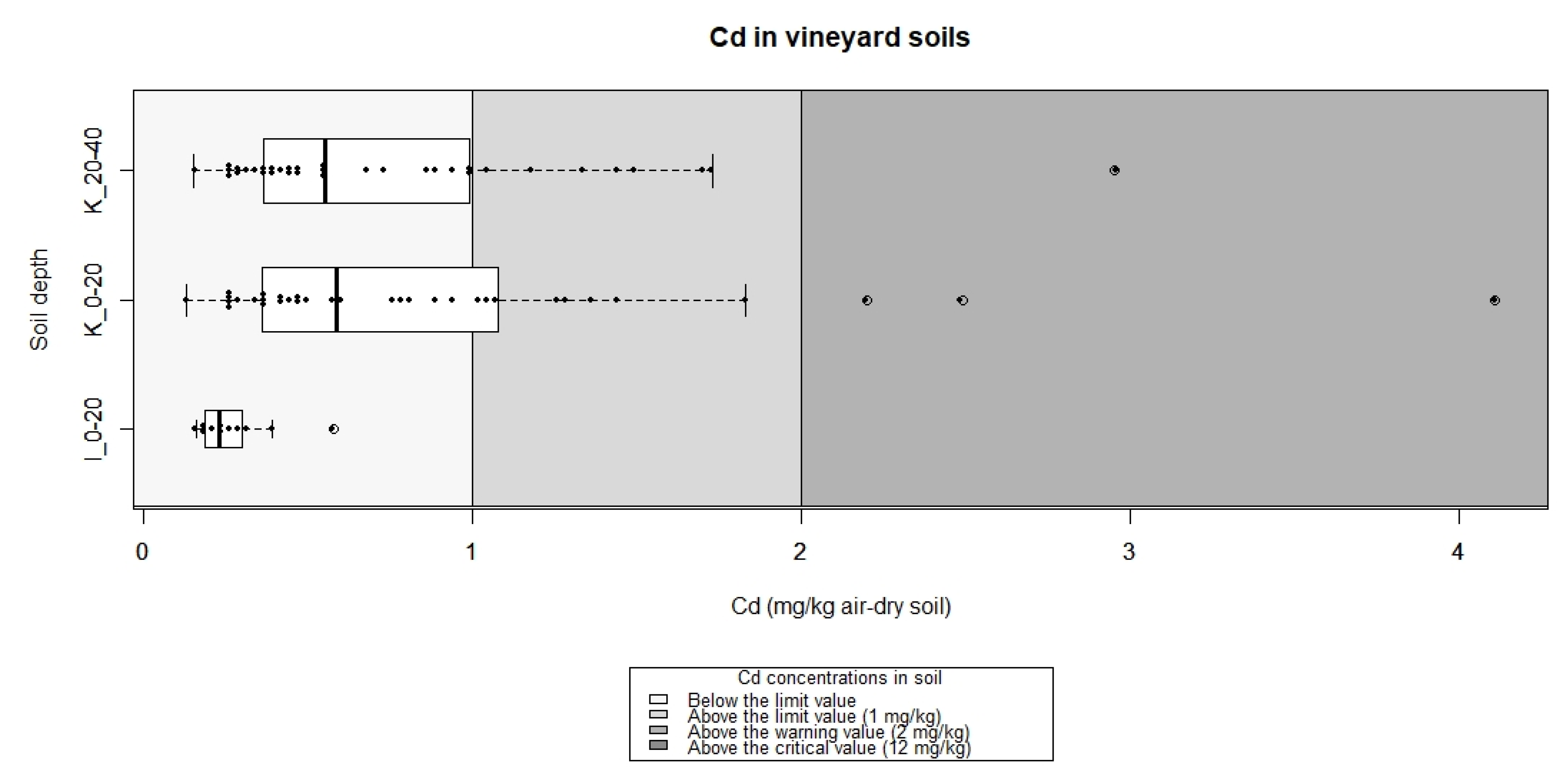 Land 11 02332 g003 Land 11 02332 g003