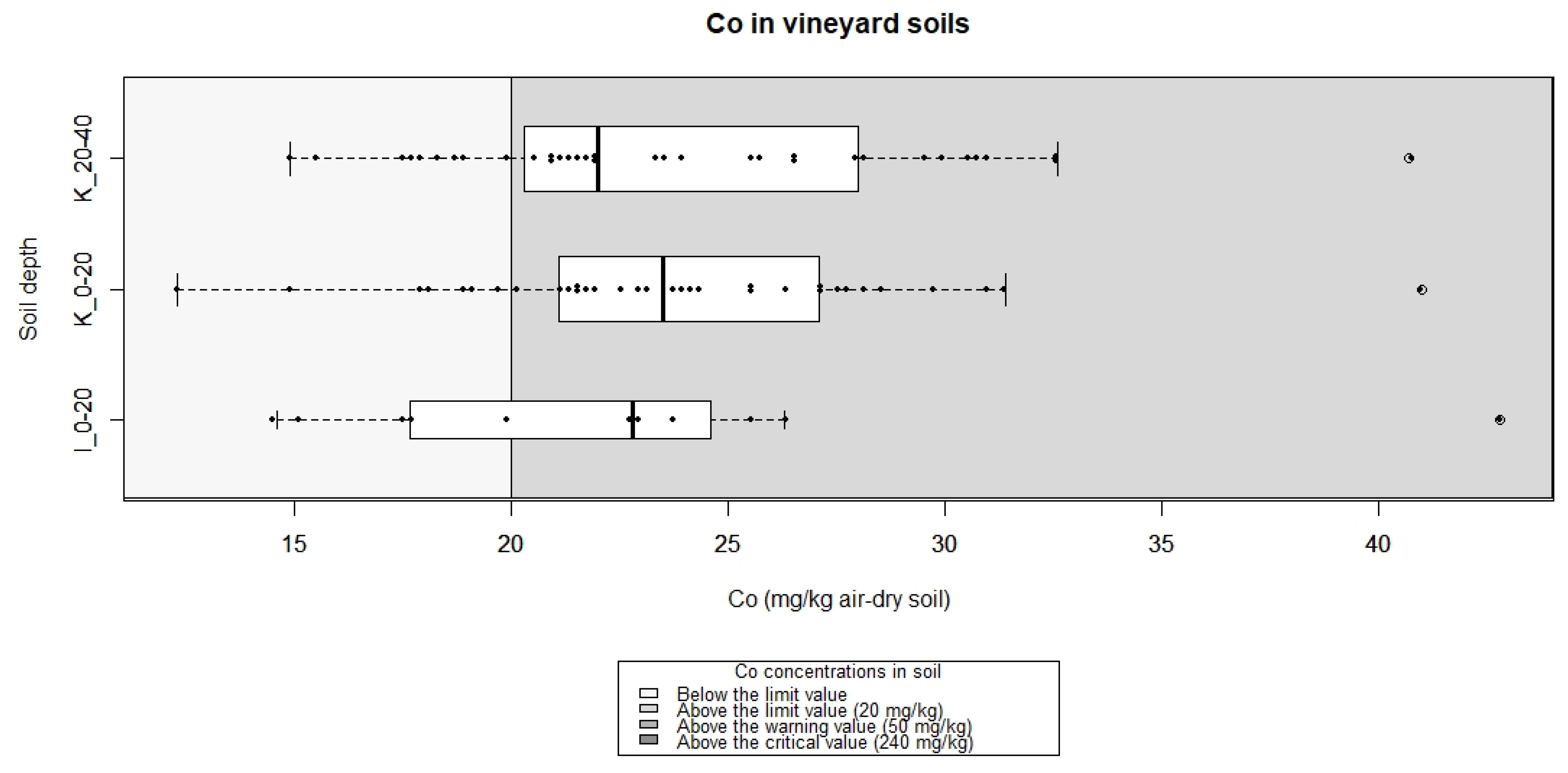 Land 11 02332 g004 Land 11 02332 g004