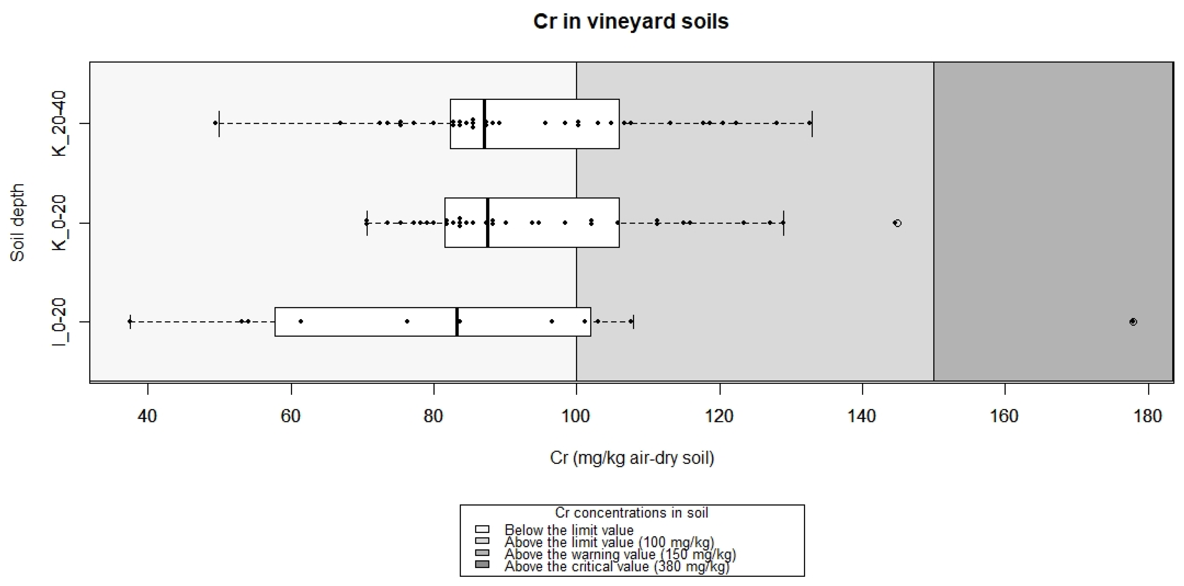 Land 11 02332 g005 Land 11 02332 g005