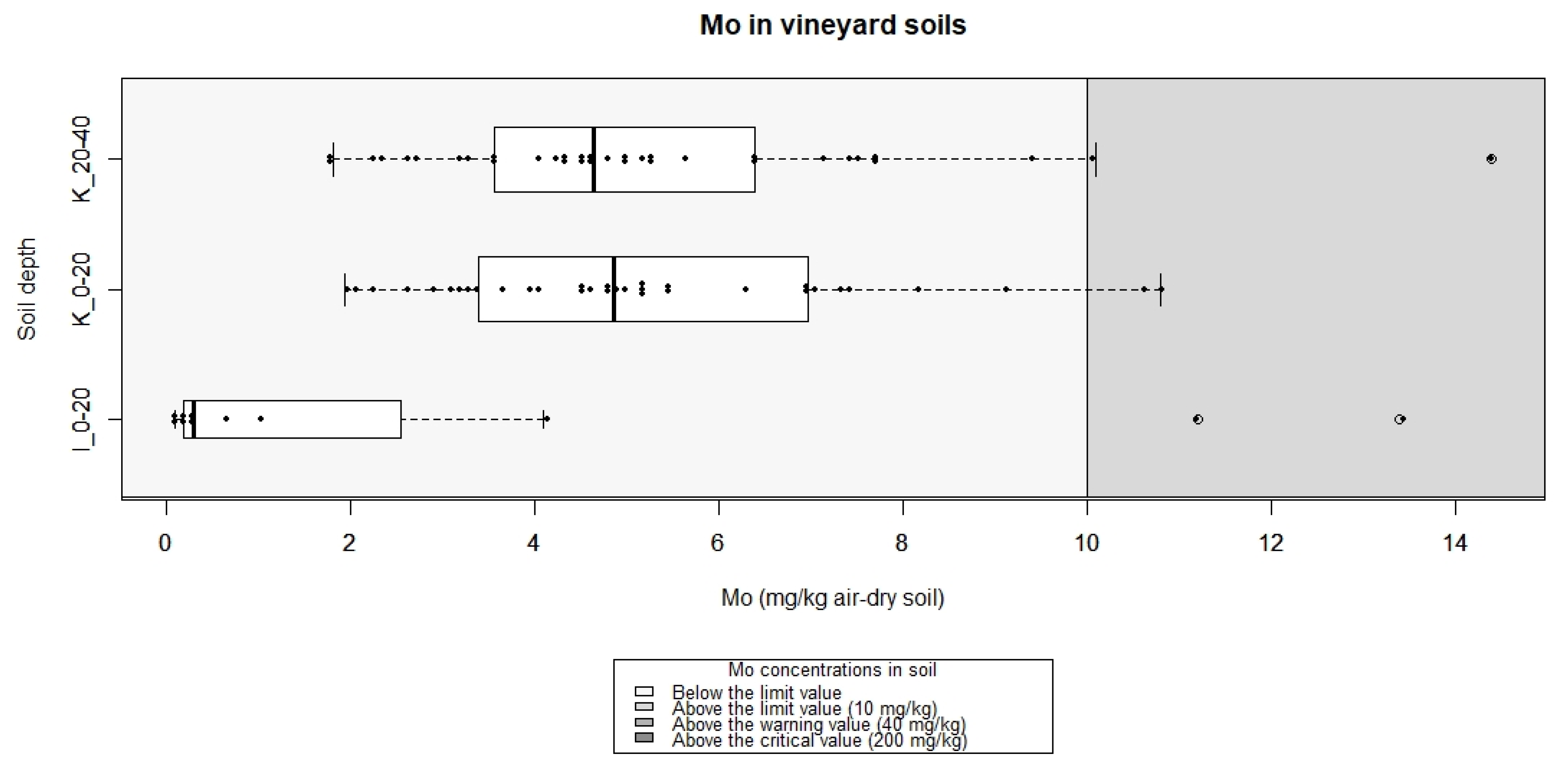 Land 11 02332 g007 Land 11 02332 g007