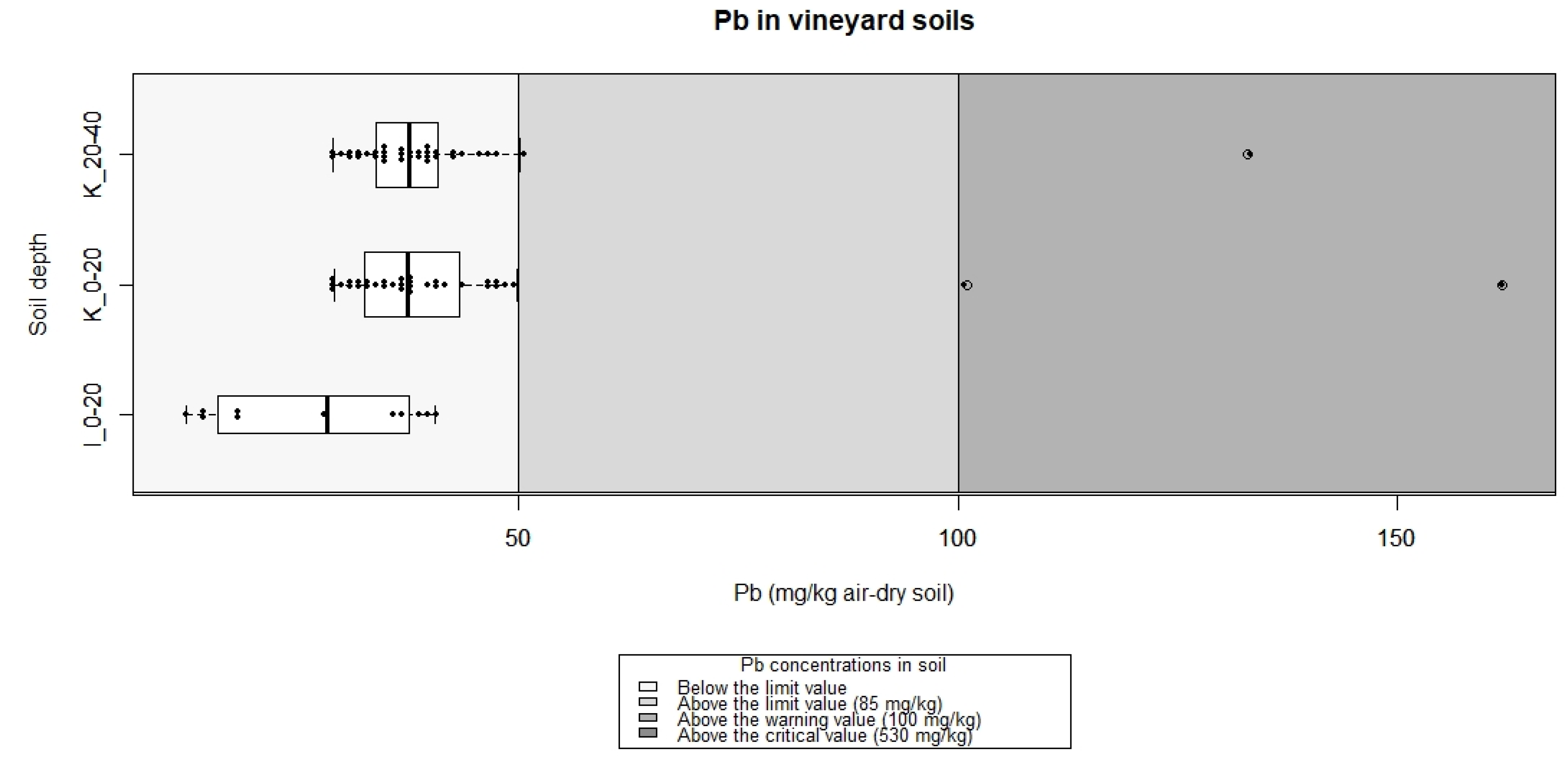 Land 11 02332 g009 Land 11 02332 g009