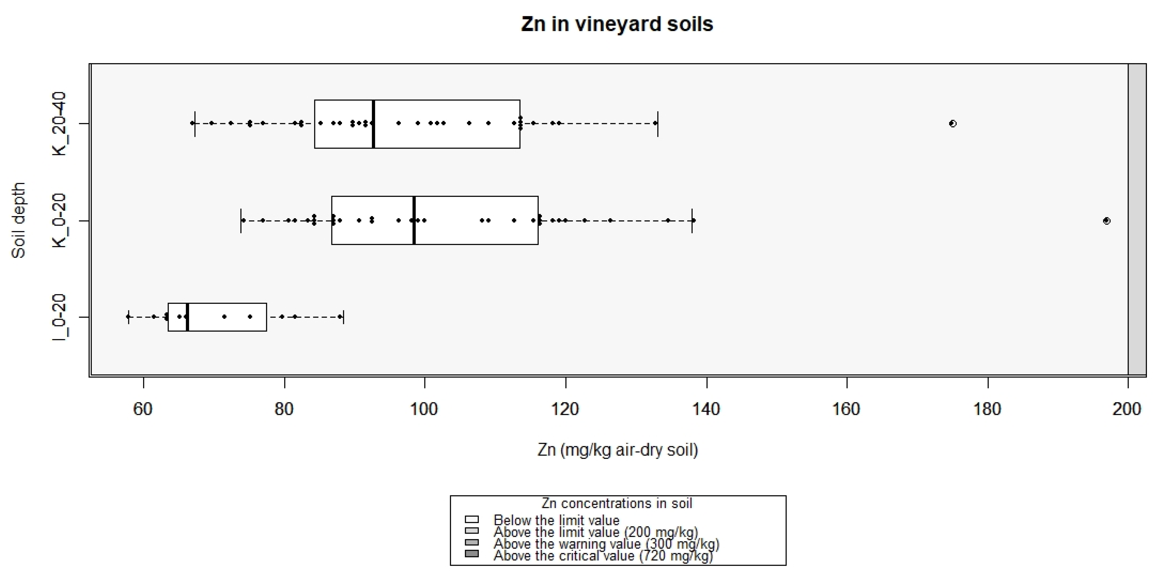 Land 11 02332 g010 Land 11 02332 g010