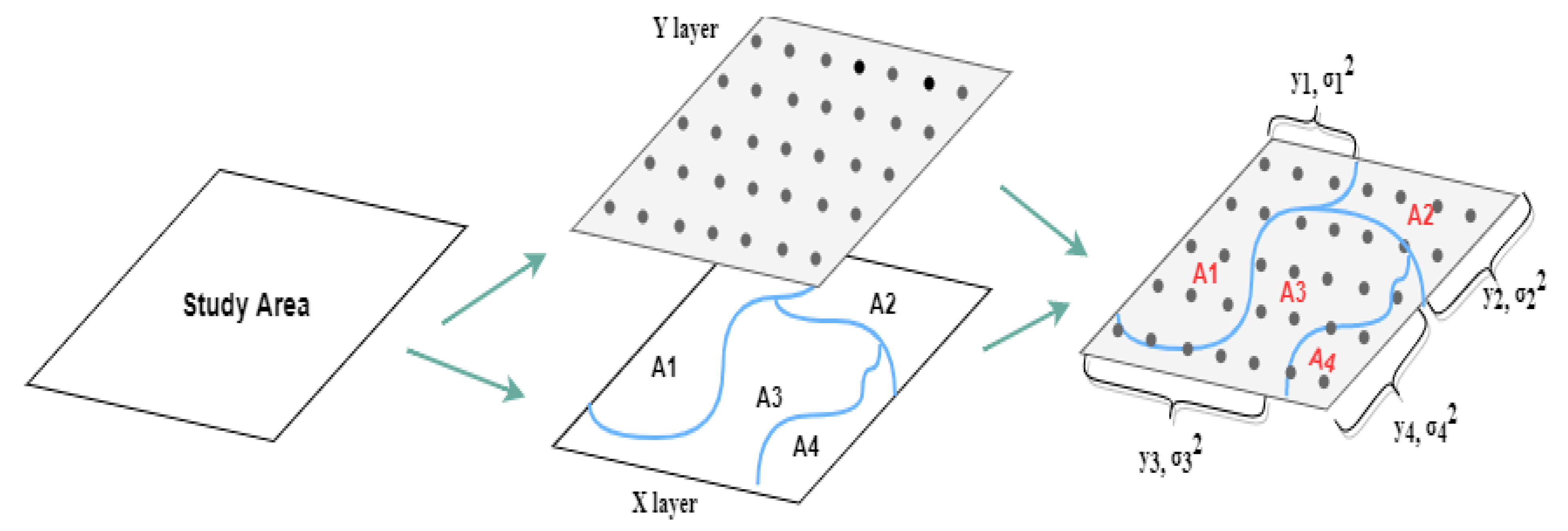 Land 11 02336 g002 Land 11 02336 g002