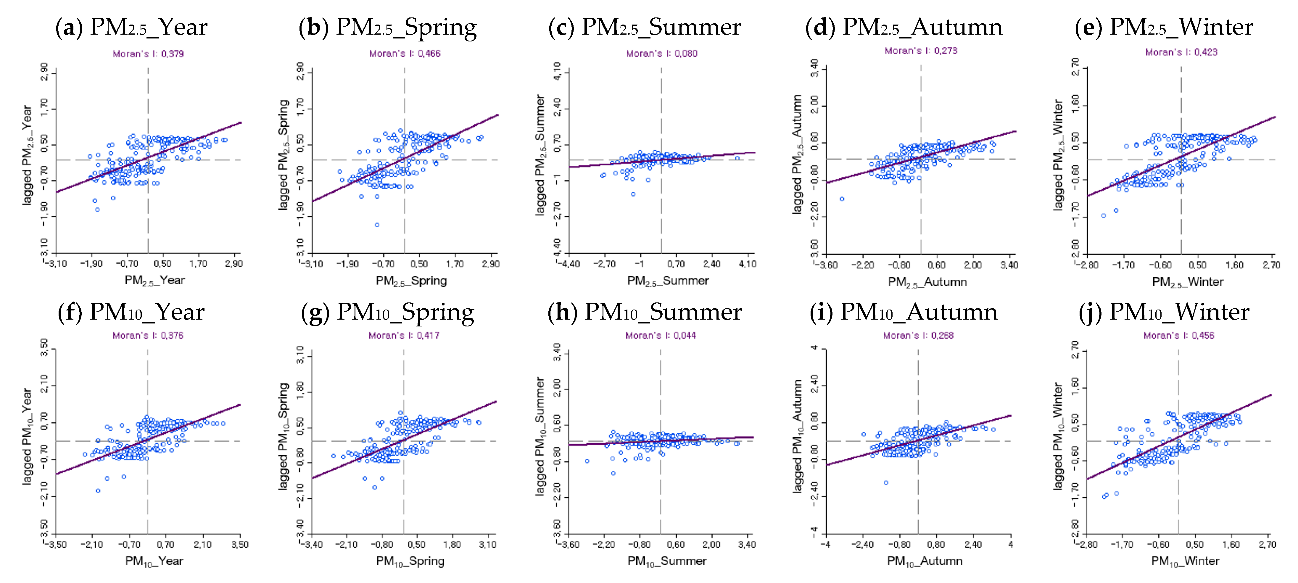Land 11 02336 g004 Land 11 02336 g004