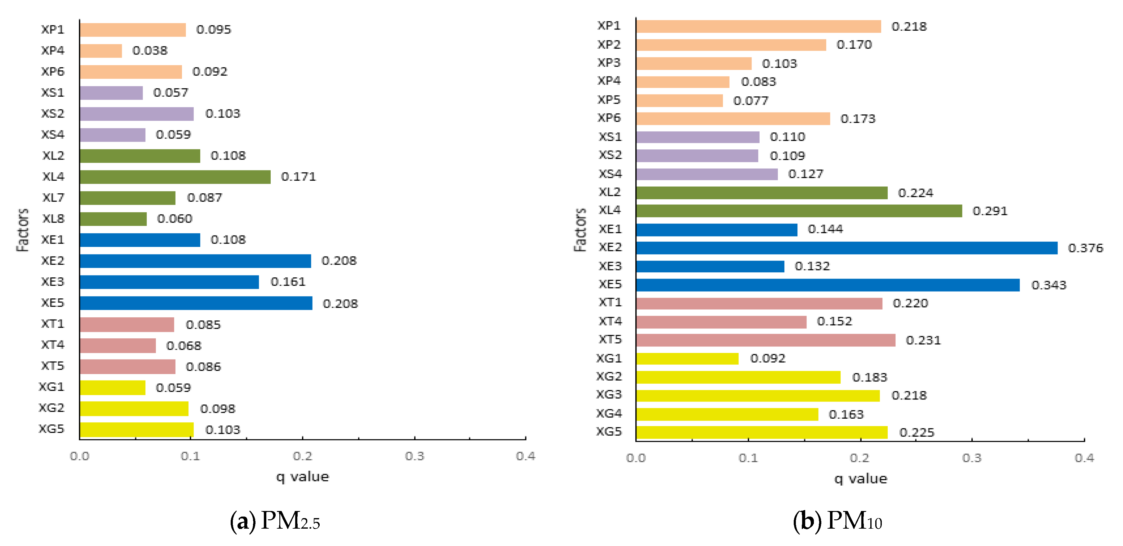 Land 11 02336 g006 Land 11 02336 g006