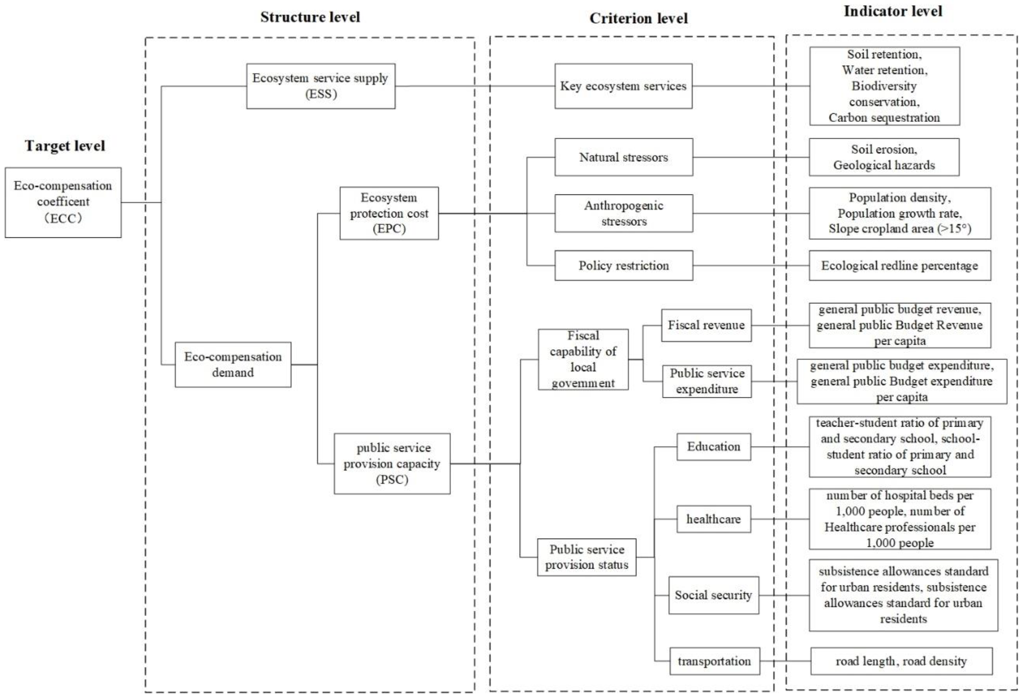 Land 12 00007 g003 Land 12 00007 g003