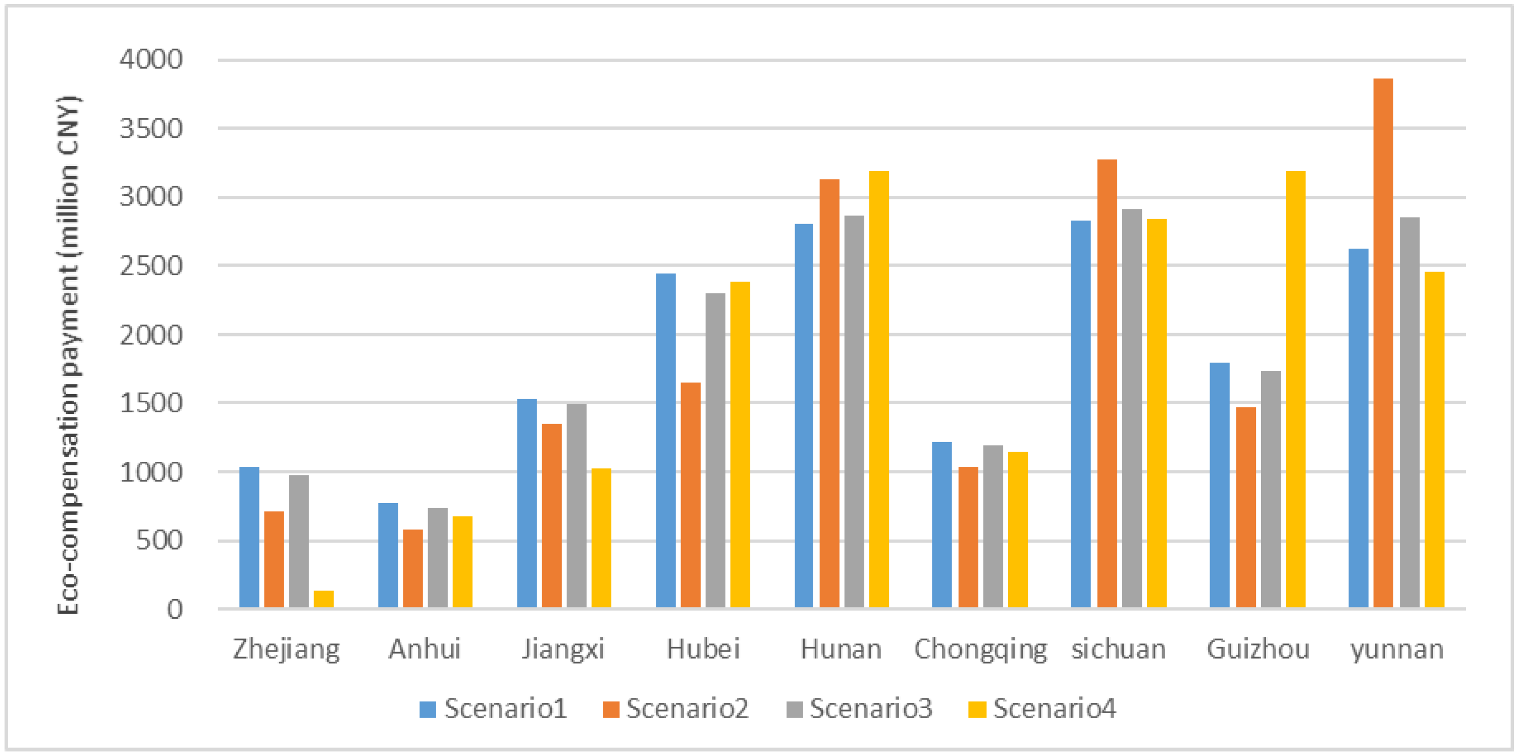Land 12 00007 g007 Land 12 00007 g007