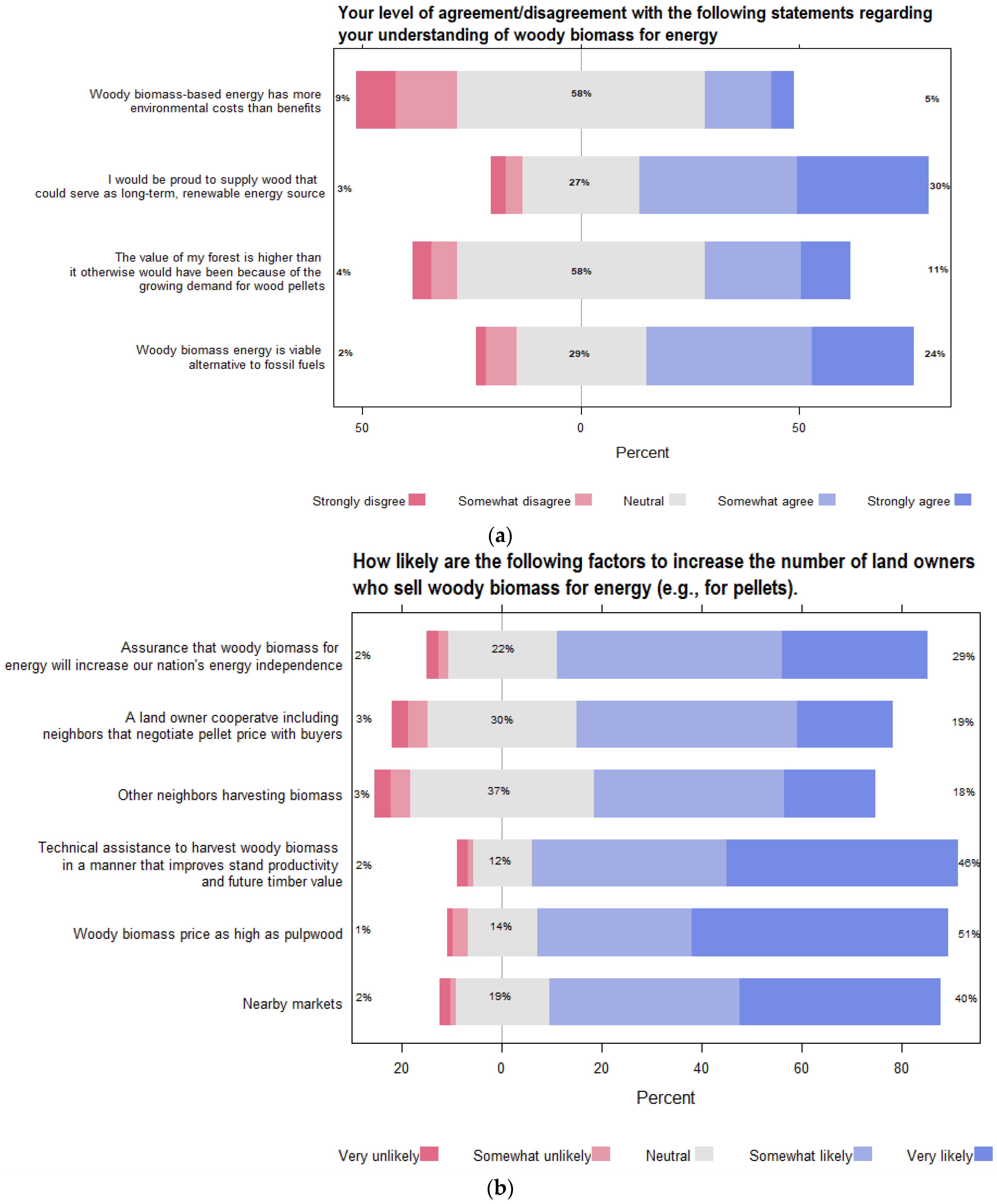 Land 12 00010 g003 Land 12 00010 g003