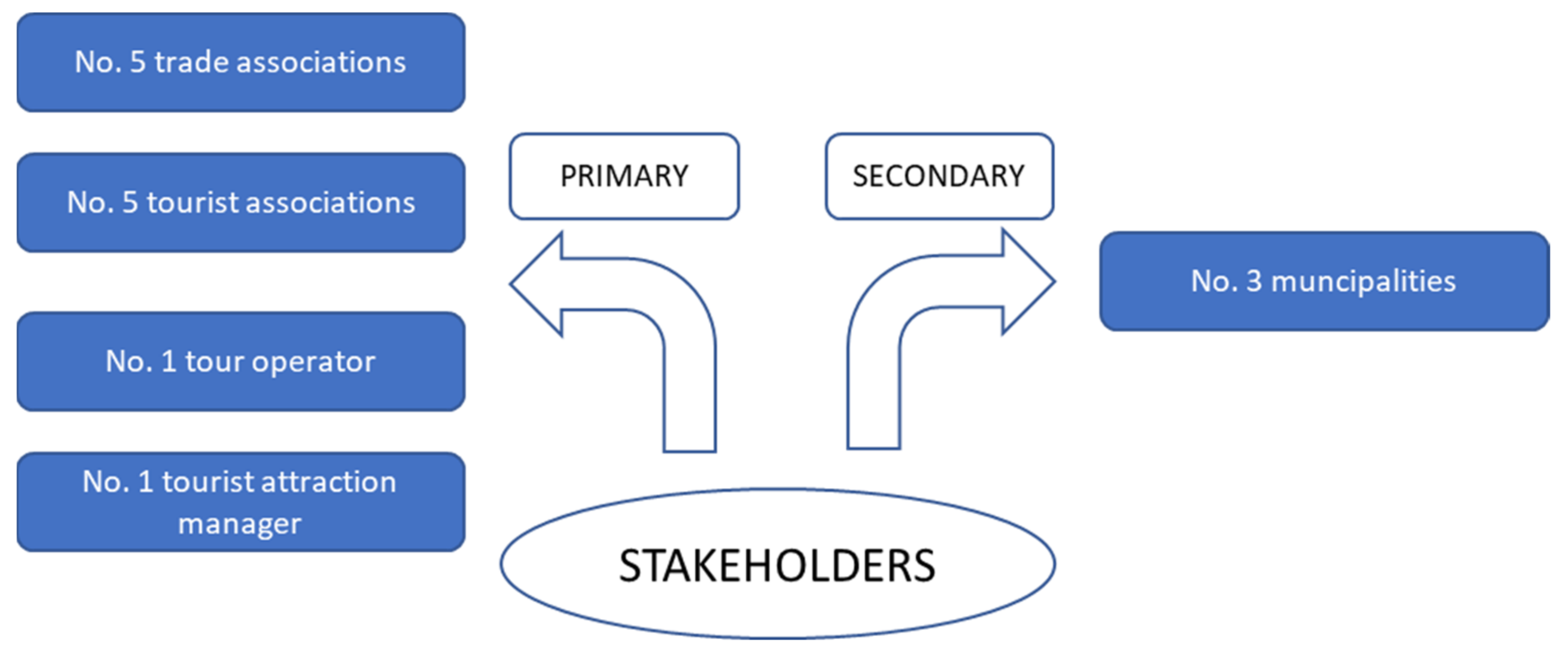 Land 12 00011 g002 Land 12 00011 g002