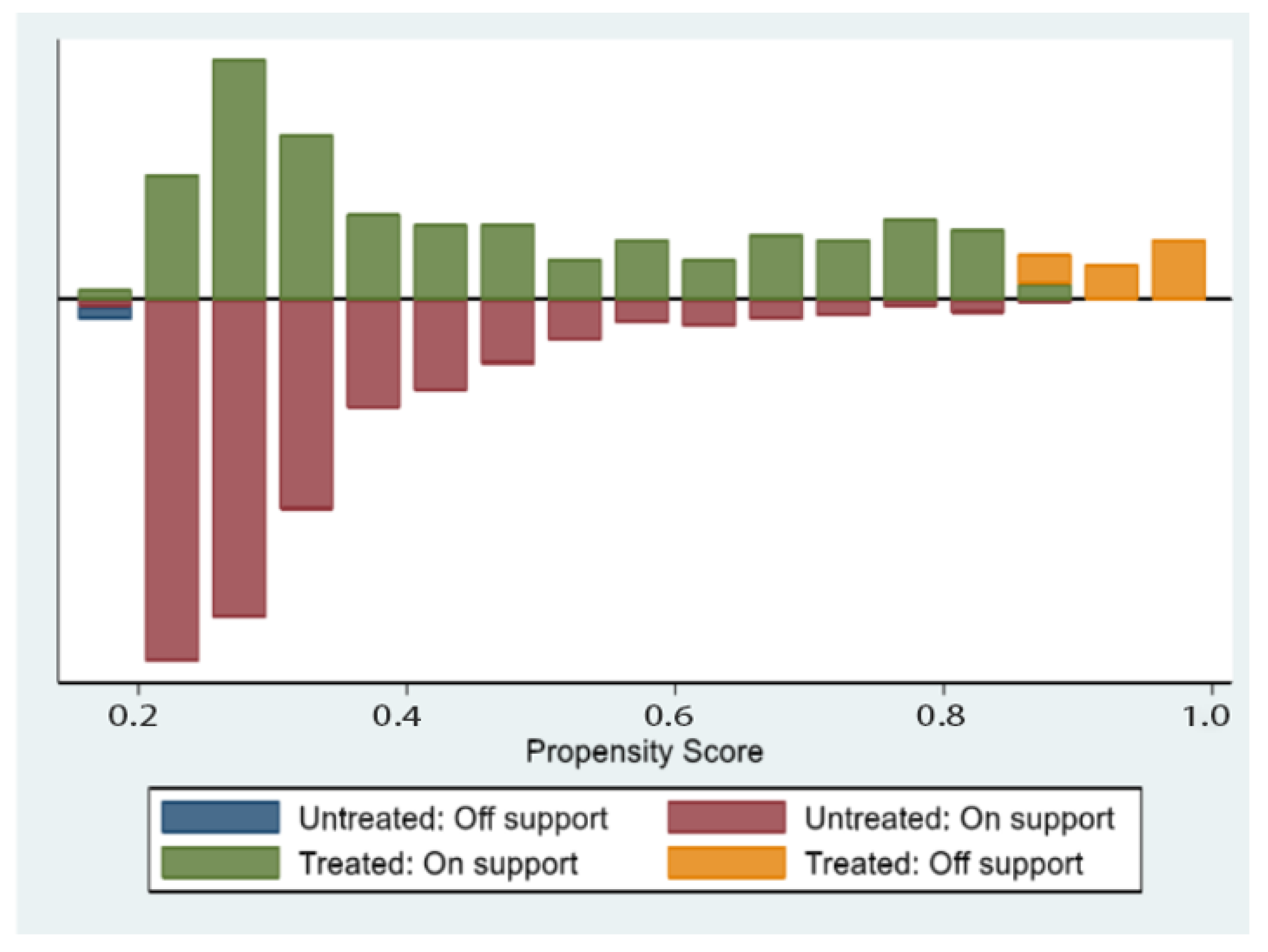 Land 12 00017 g004 Land 12 00017 g004