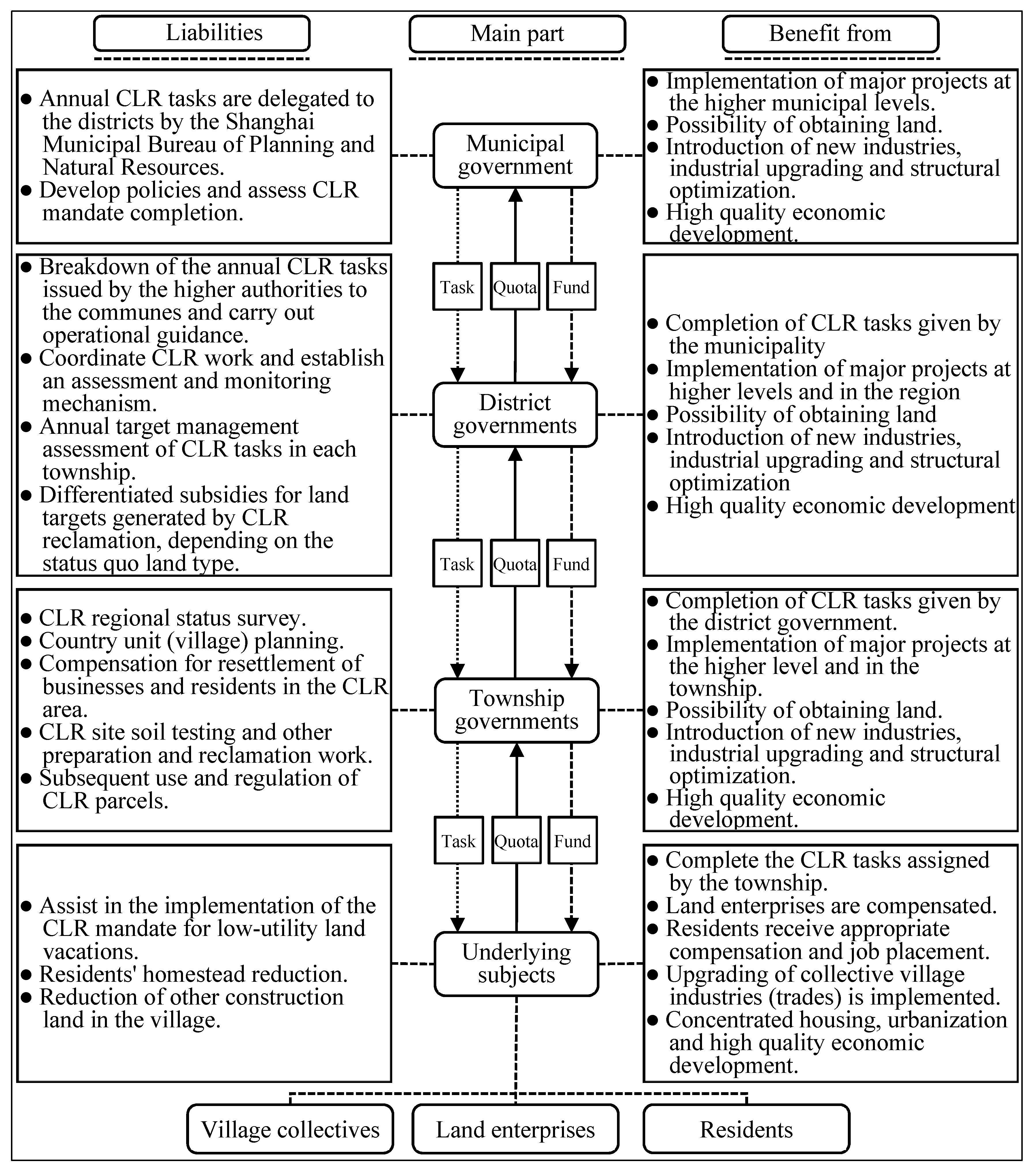 Land 12 00020 g001 Land 12 00020 g001