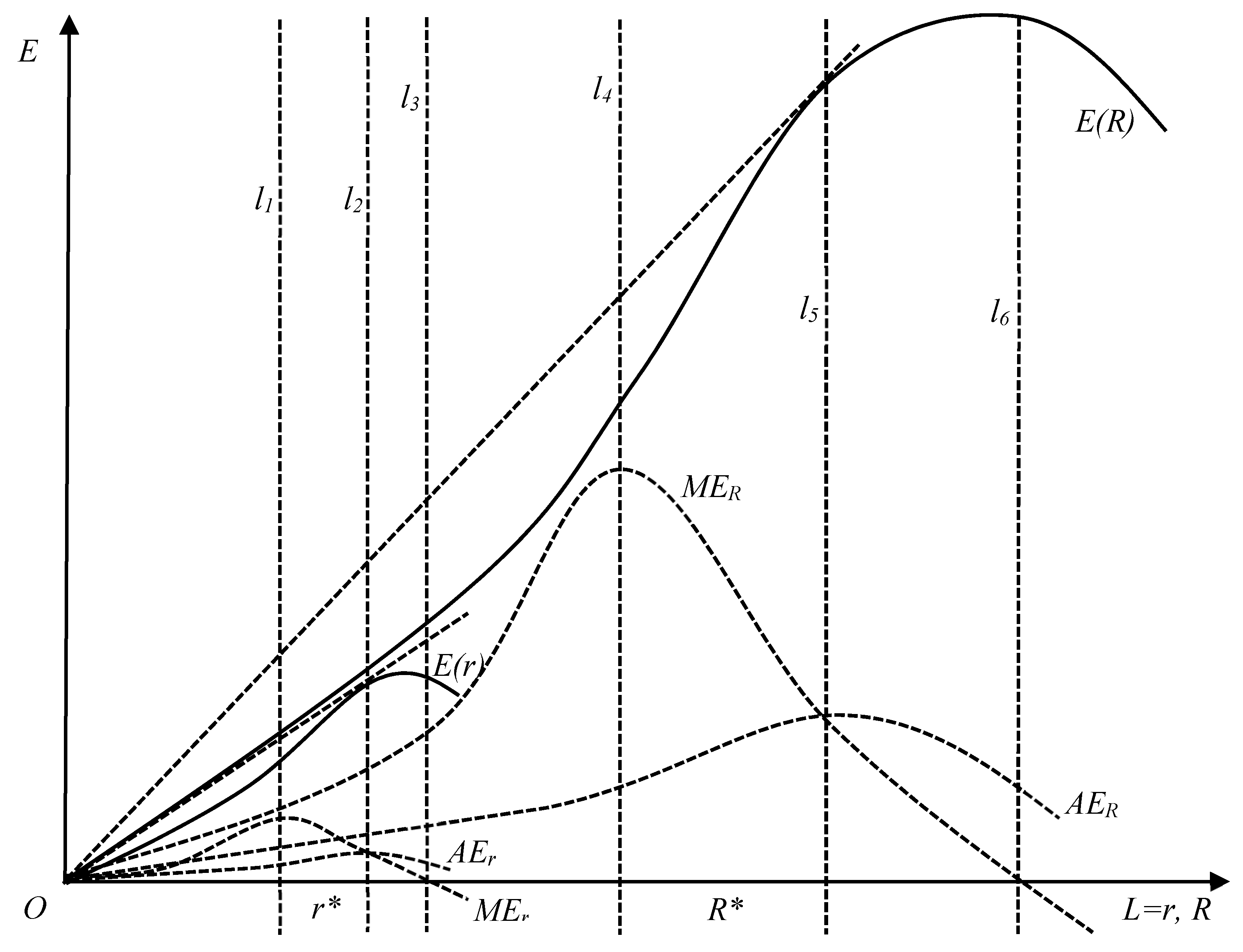 Land 12 00020 g002 Land 12 00020 g002