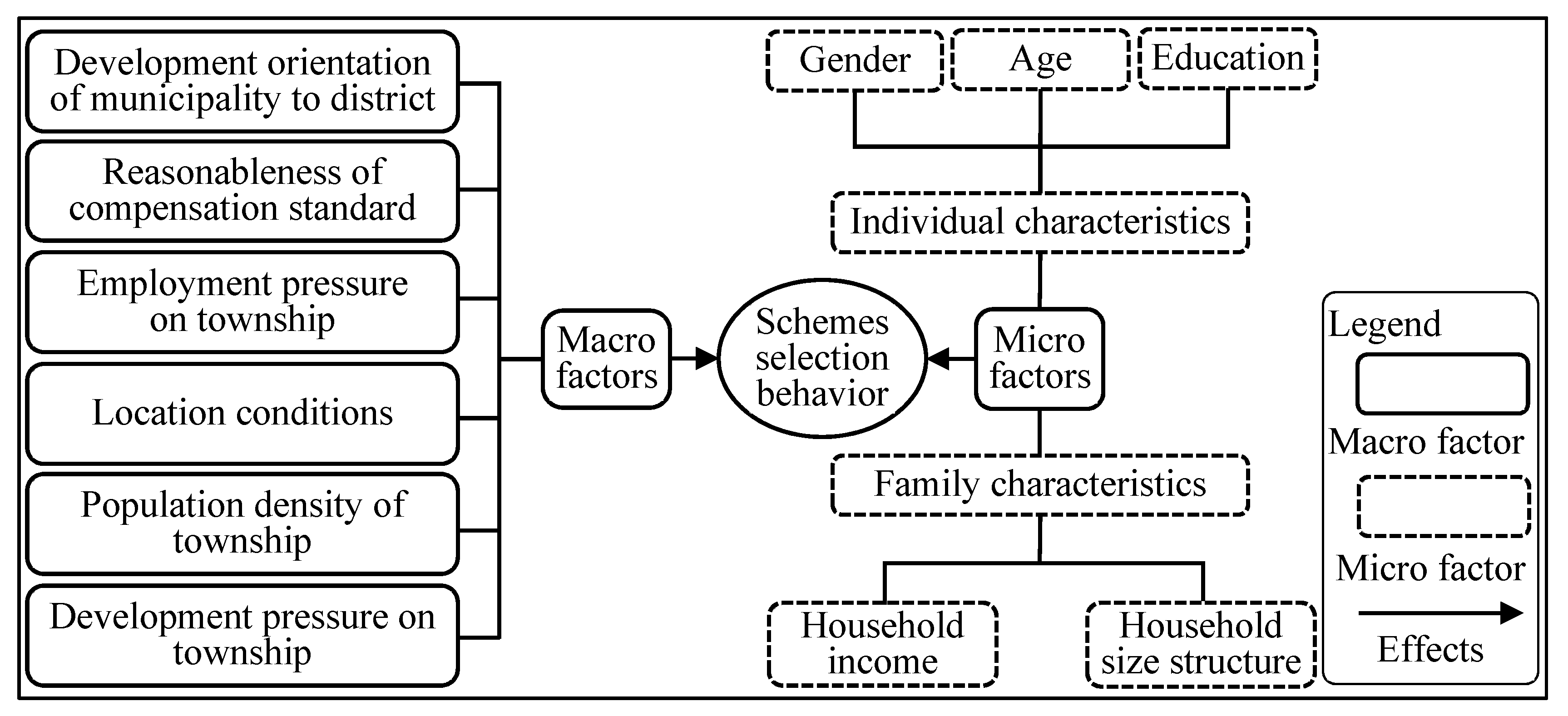 Land 12 00020 g003 Land 12 00020 g003