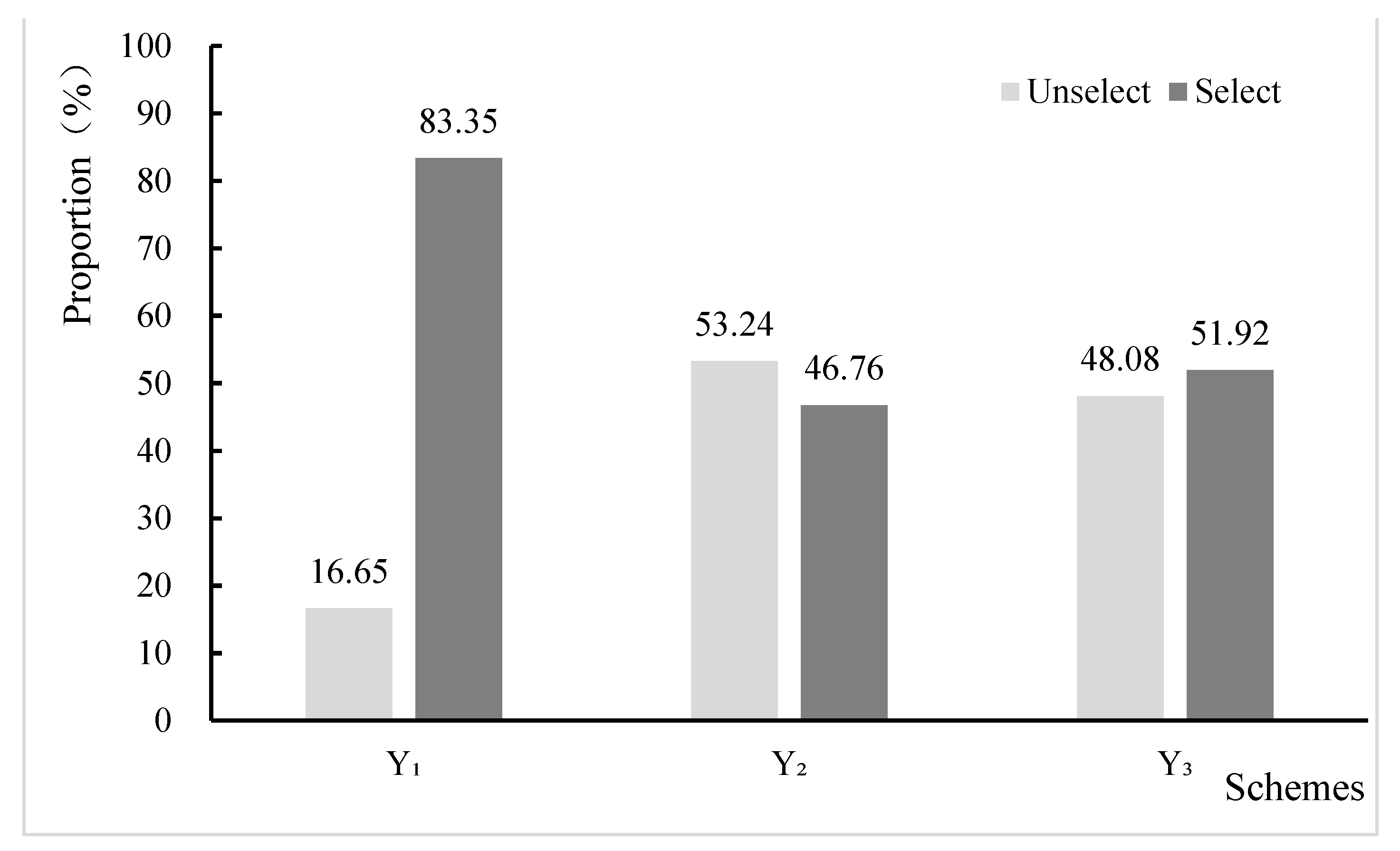 Land 12 00020 g004 Land 12 00020 g004