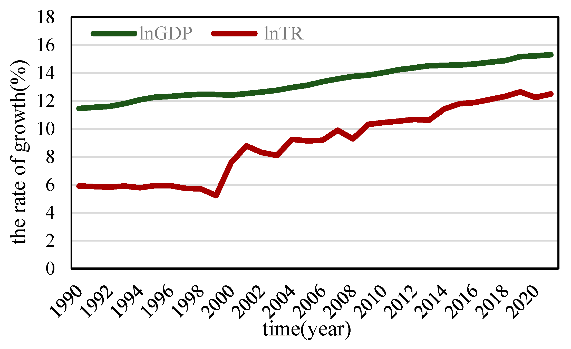 Land 12 00024 g002 Land 12 00024 g002