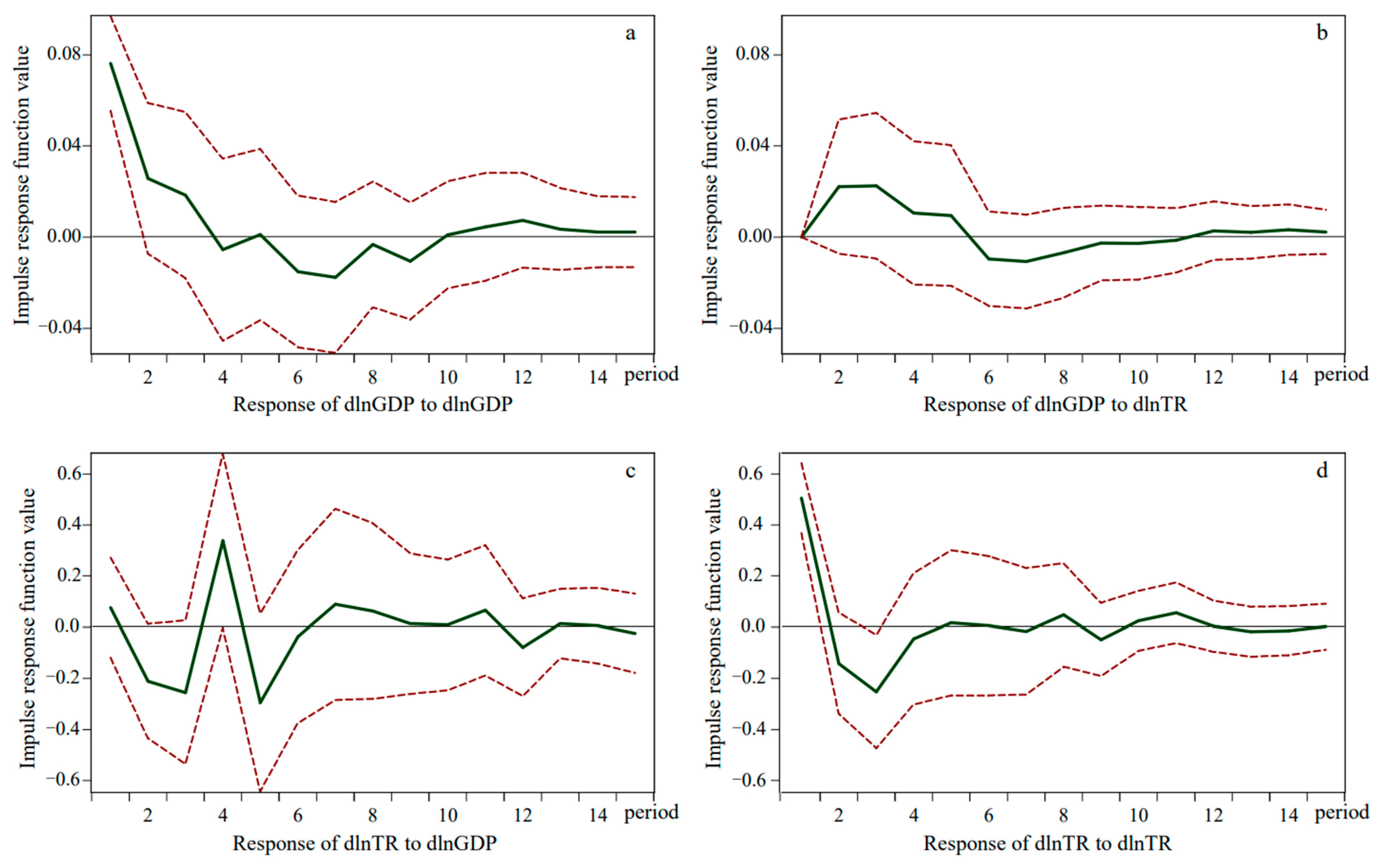 Land 12 00024 g004 Land 12 00024 g004