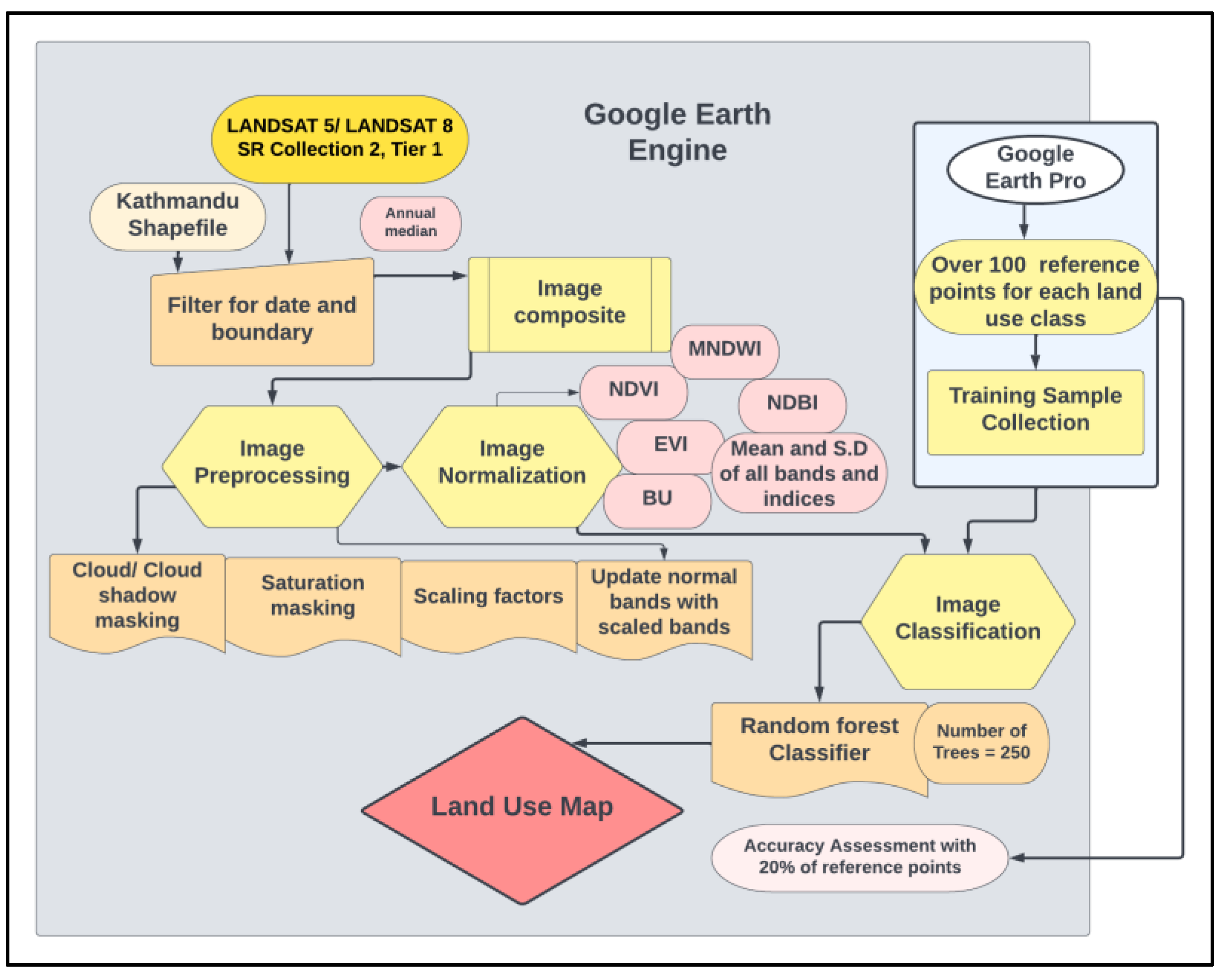 Land 12 00025 g002 Land 12 00025 g002