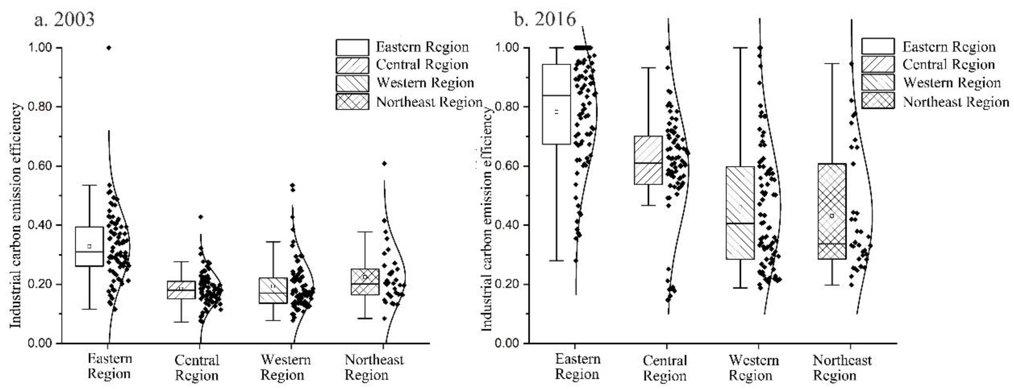 Land 12 00026 g006 Land 12 00026 g006