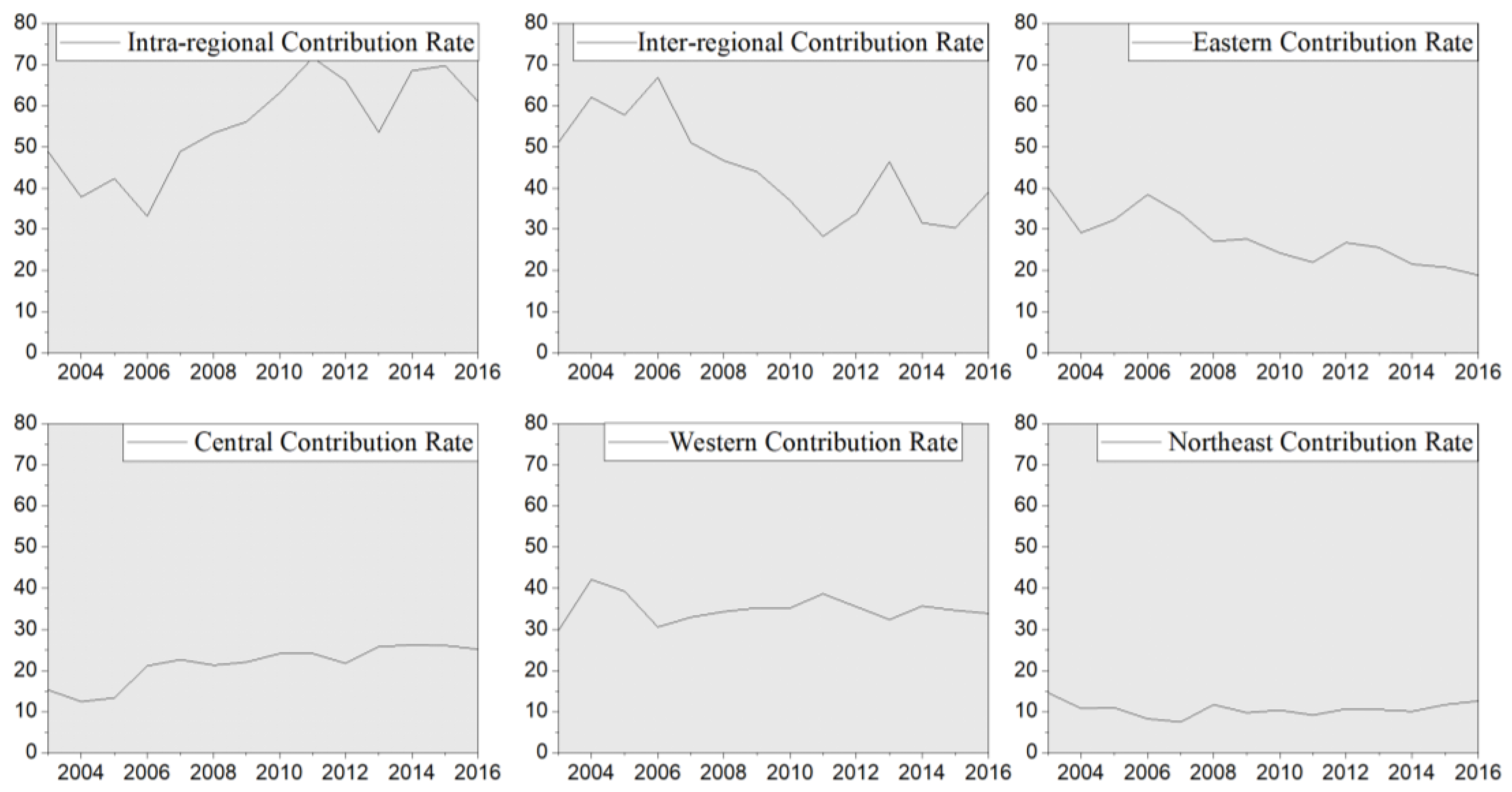 Land 12 00026 g007 Land 12 00026 g007