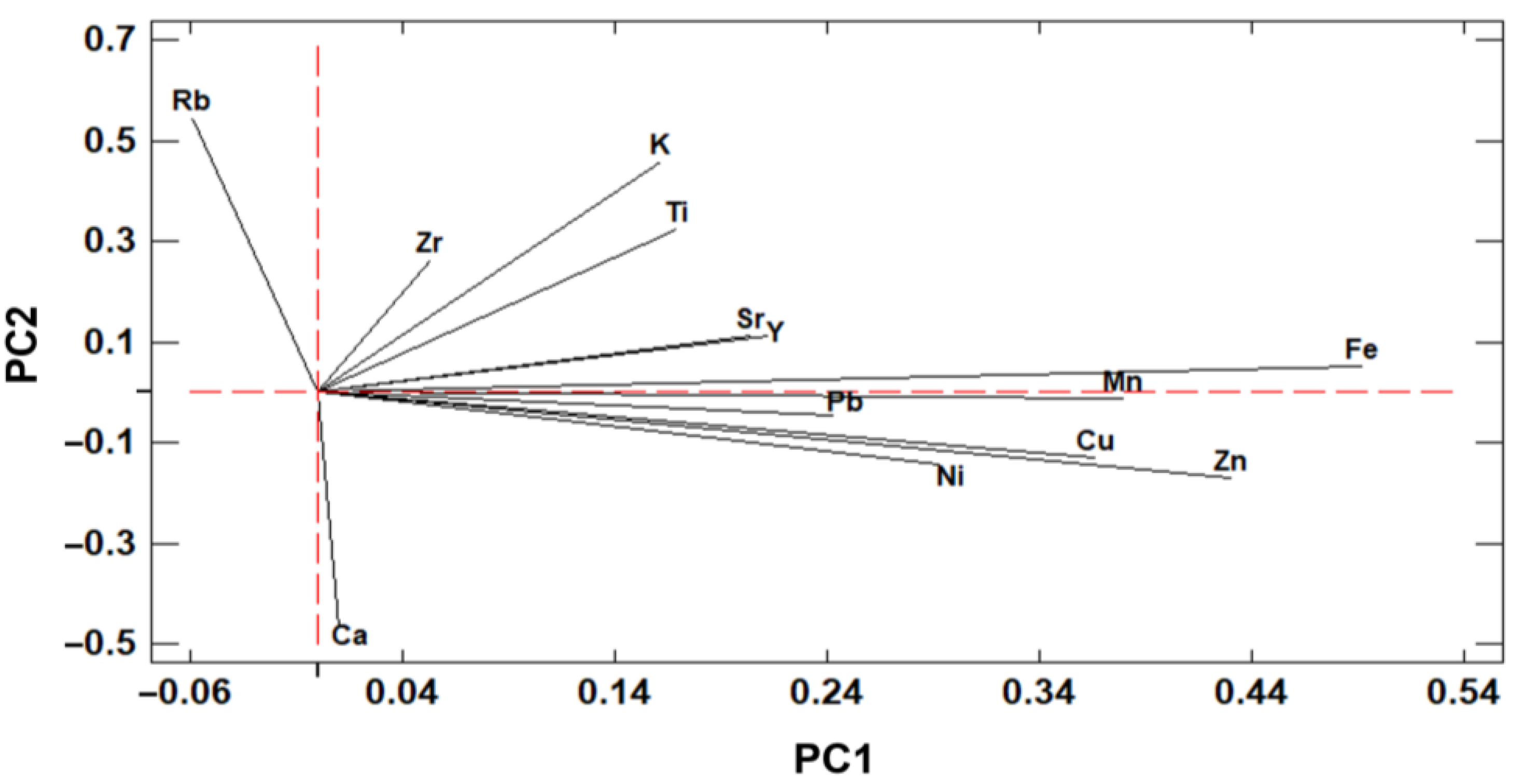 Land 12 00029 g002 Land 12 00029 g002