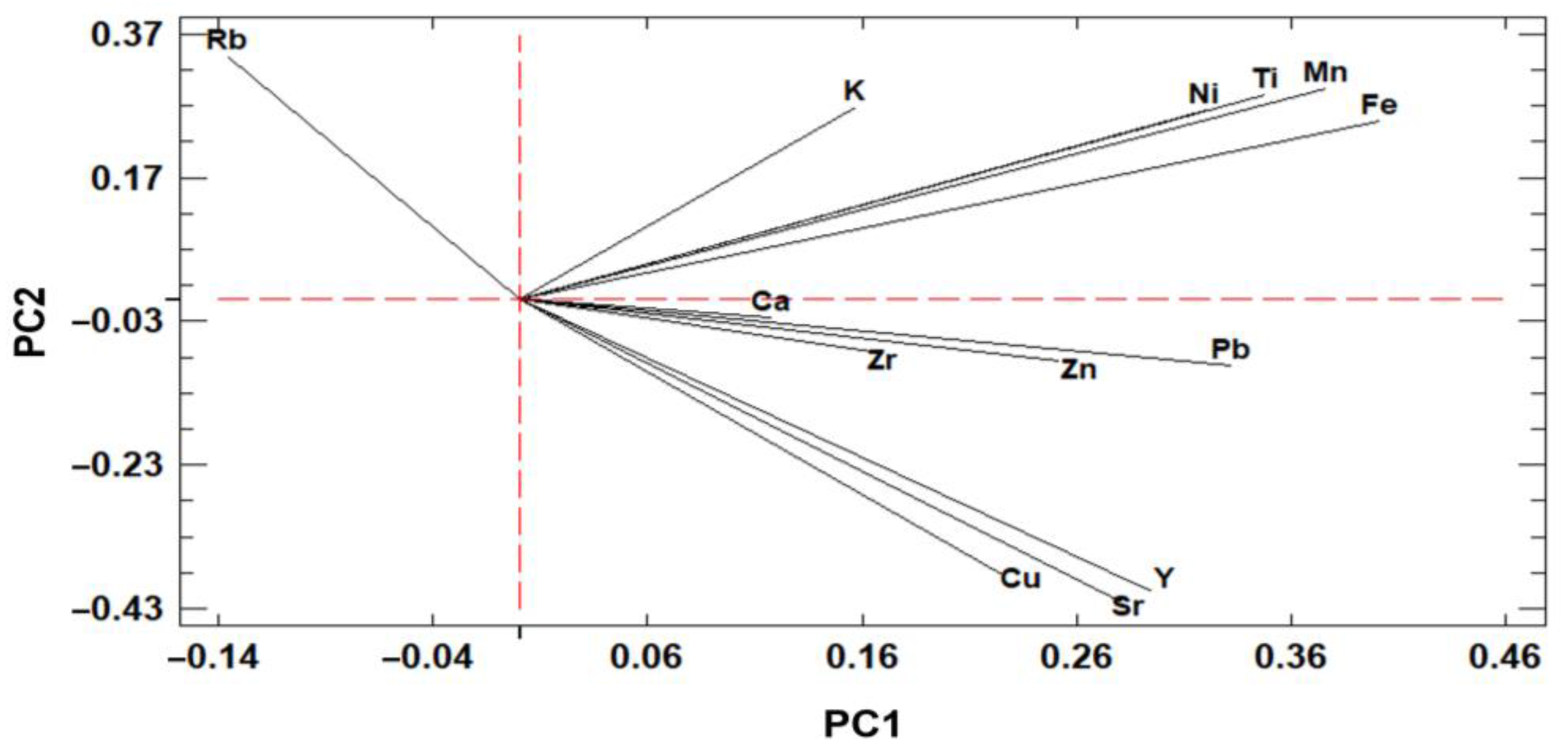 Land 12 00029 g003 Land 12 00029 g003