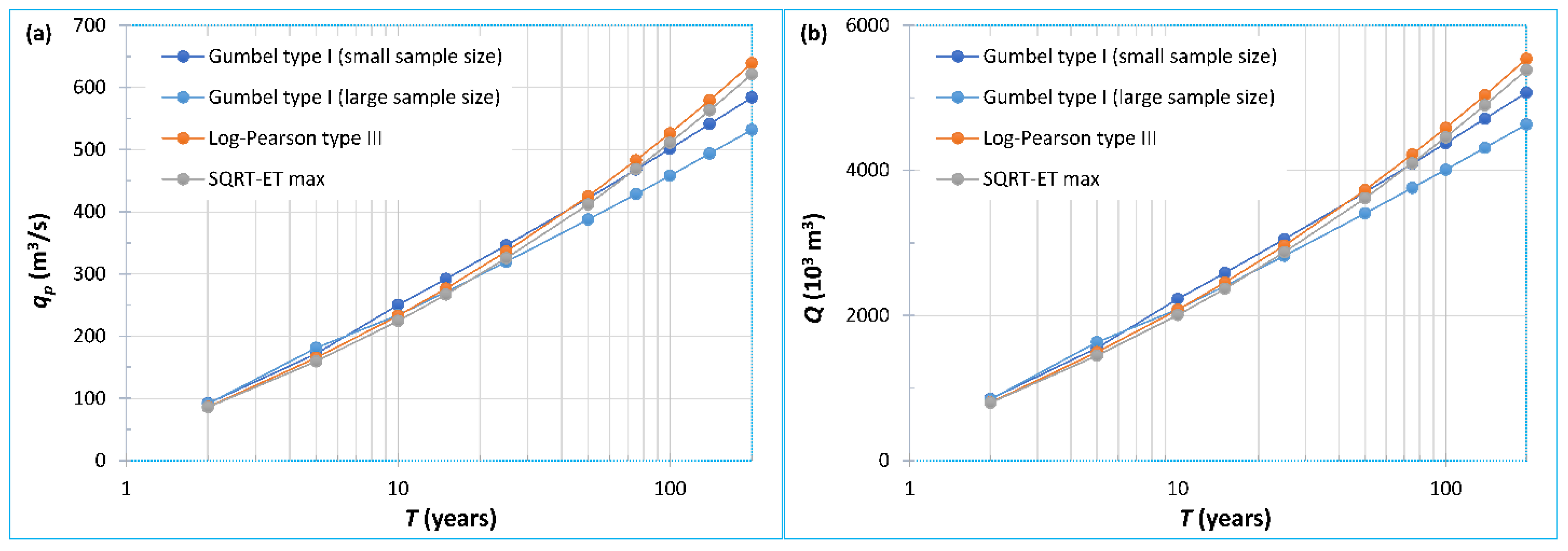 Land 12 00035 g004 Land 12 00035 g004