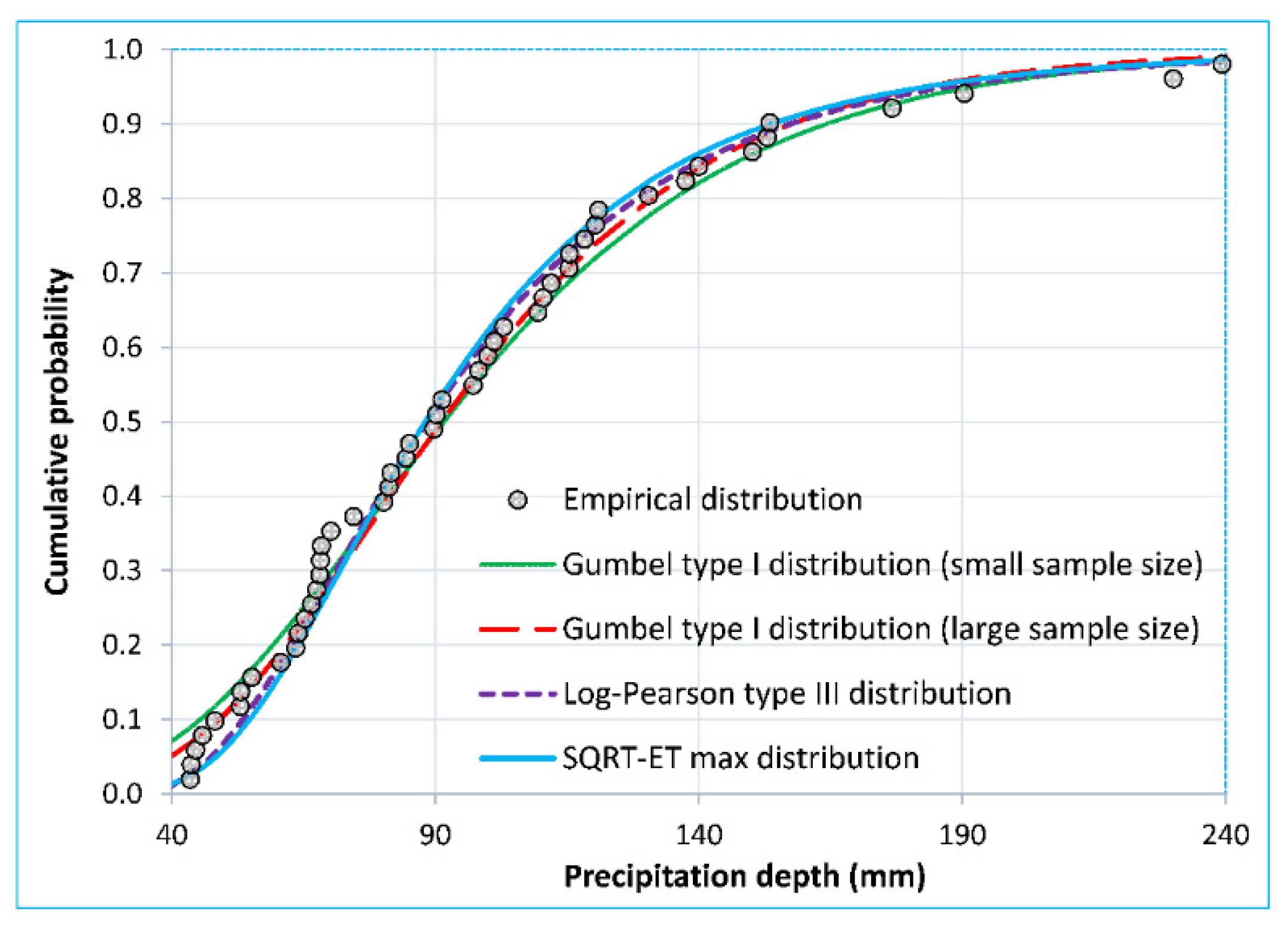 Land 12 00035 g005 Land 12 00035 g005