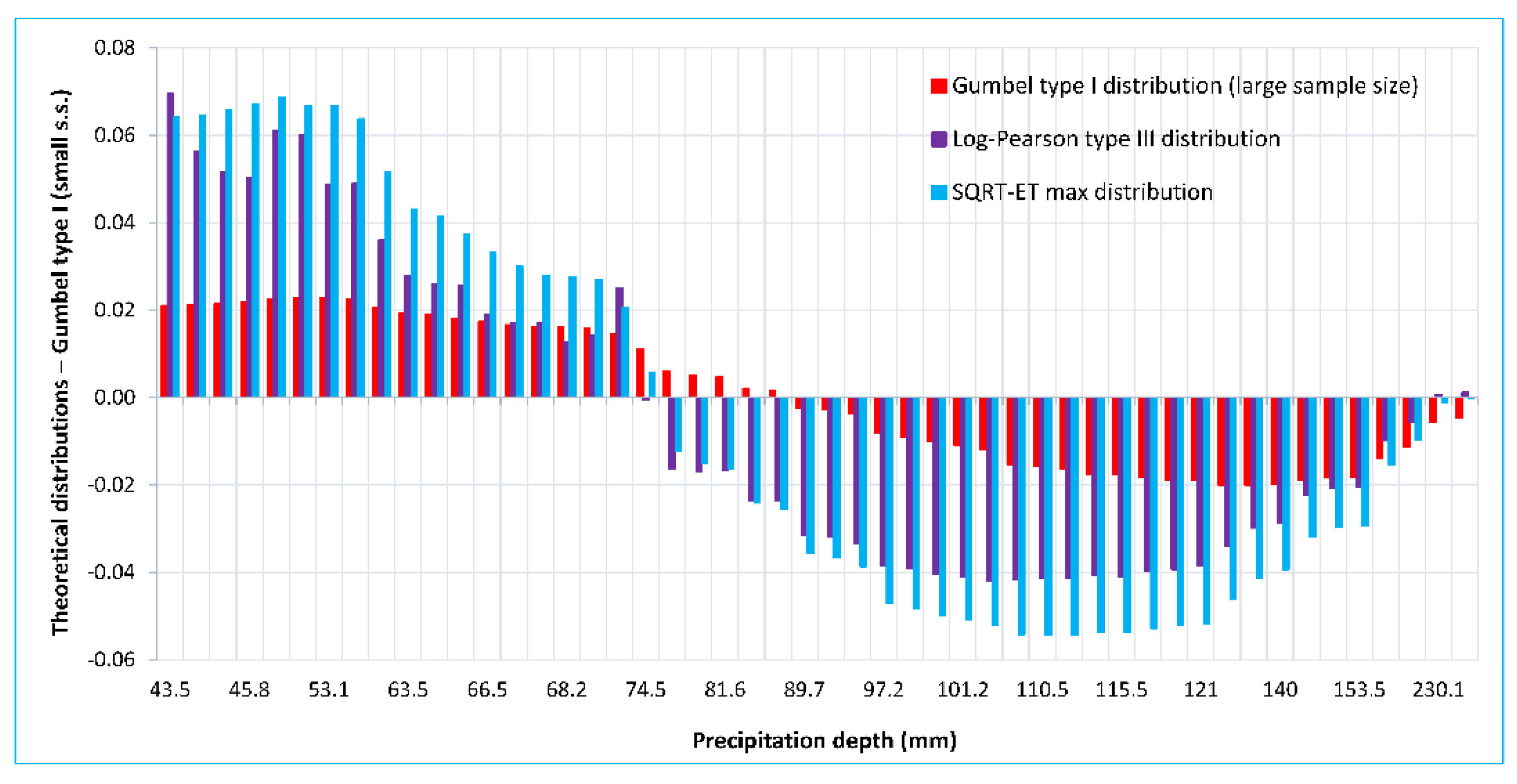 Land 12 00035 g008 Land 12 00035 g008