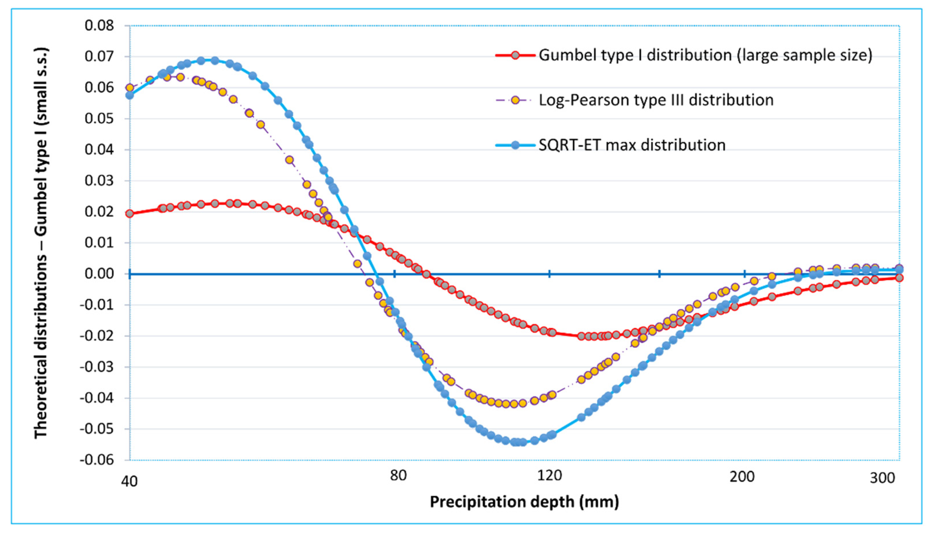 Land 12 00035 g009 Land 12 00035 g009