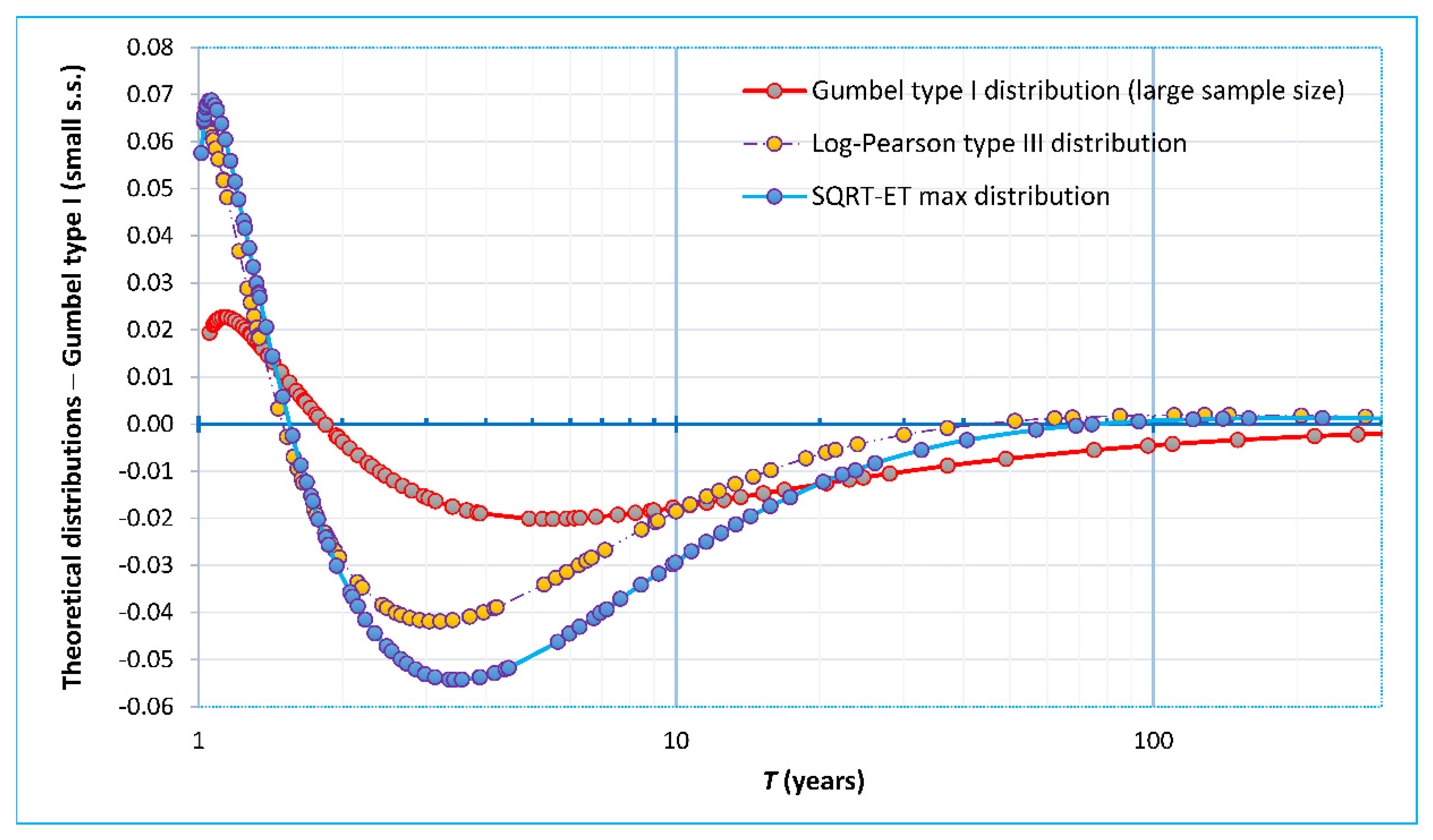 Land 12 00035 g010 Land 12 00035 g010