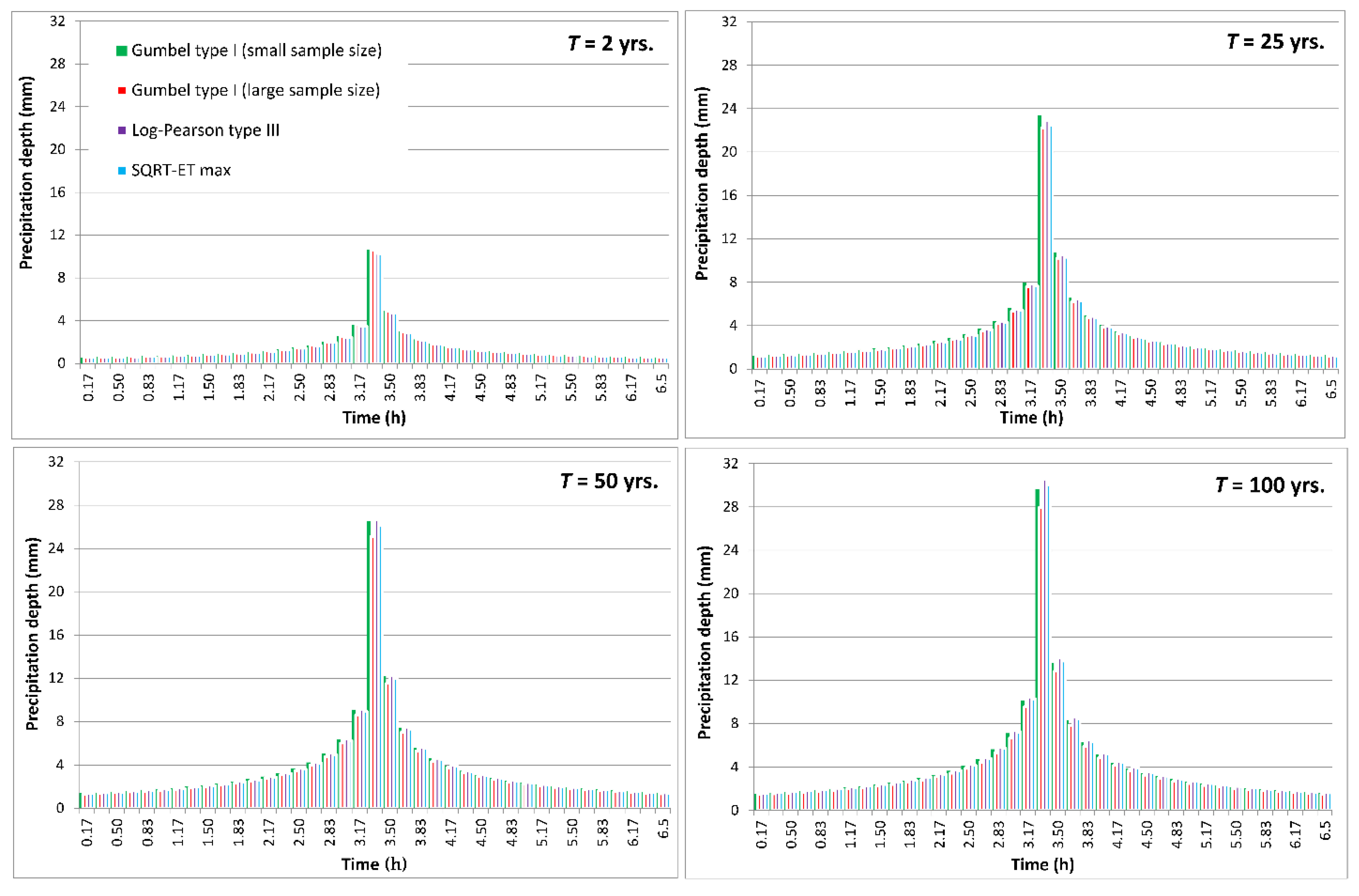 Land 12 00035 g011 Land 12 00035 g011