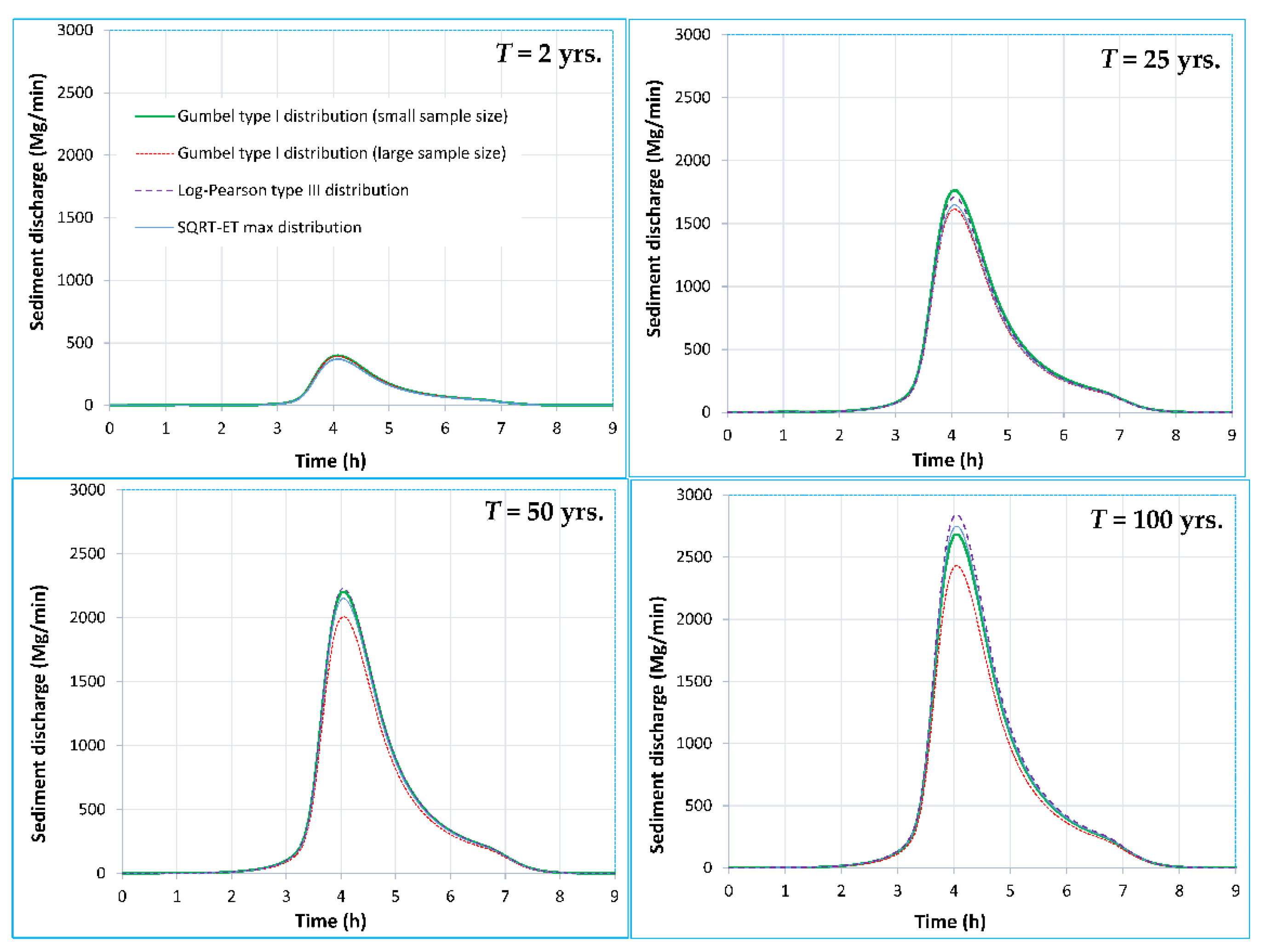 Land 12 00035 g012 Land 12 00035 g012